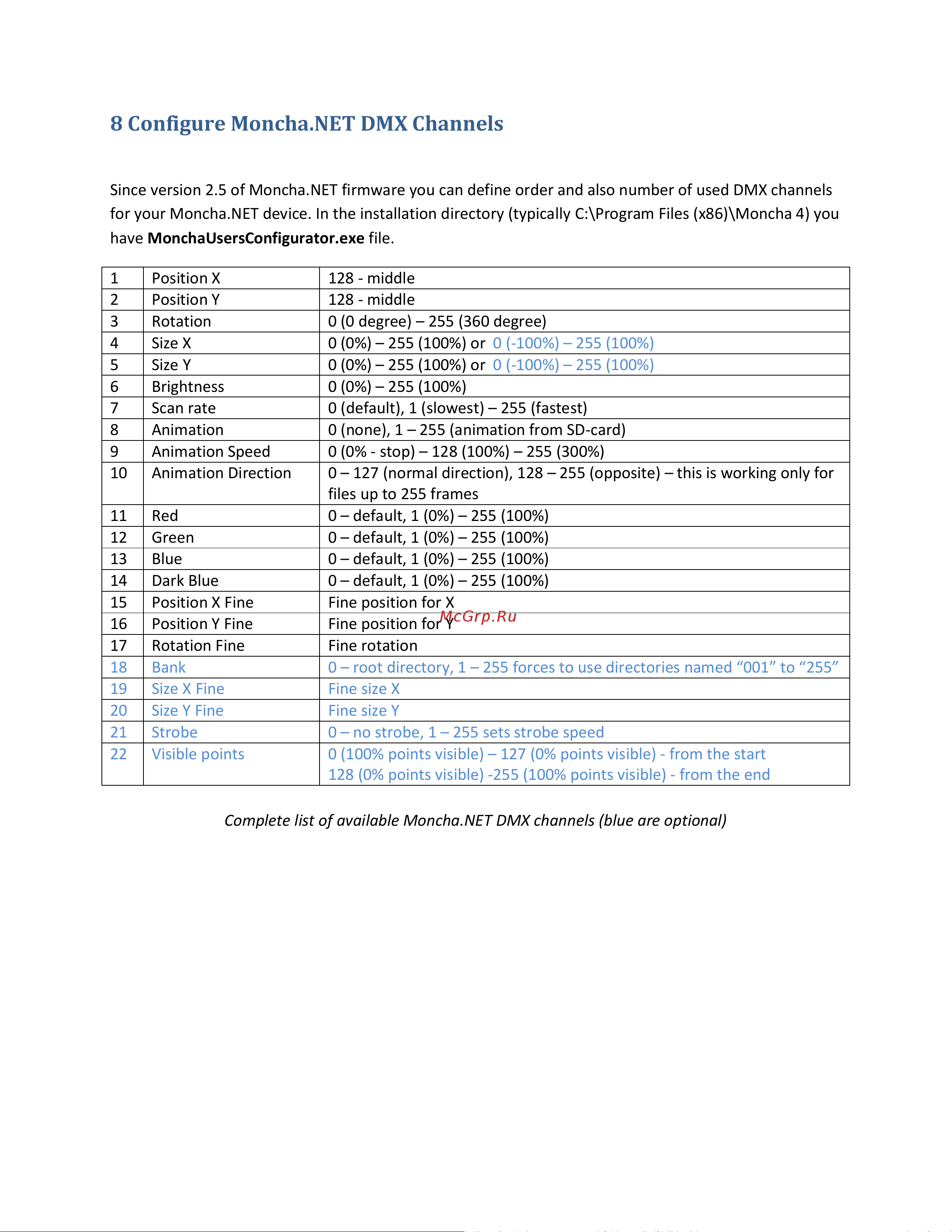 ILDA Moncha NET [17/29] Configure moncha net dmx channels