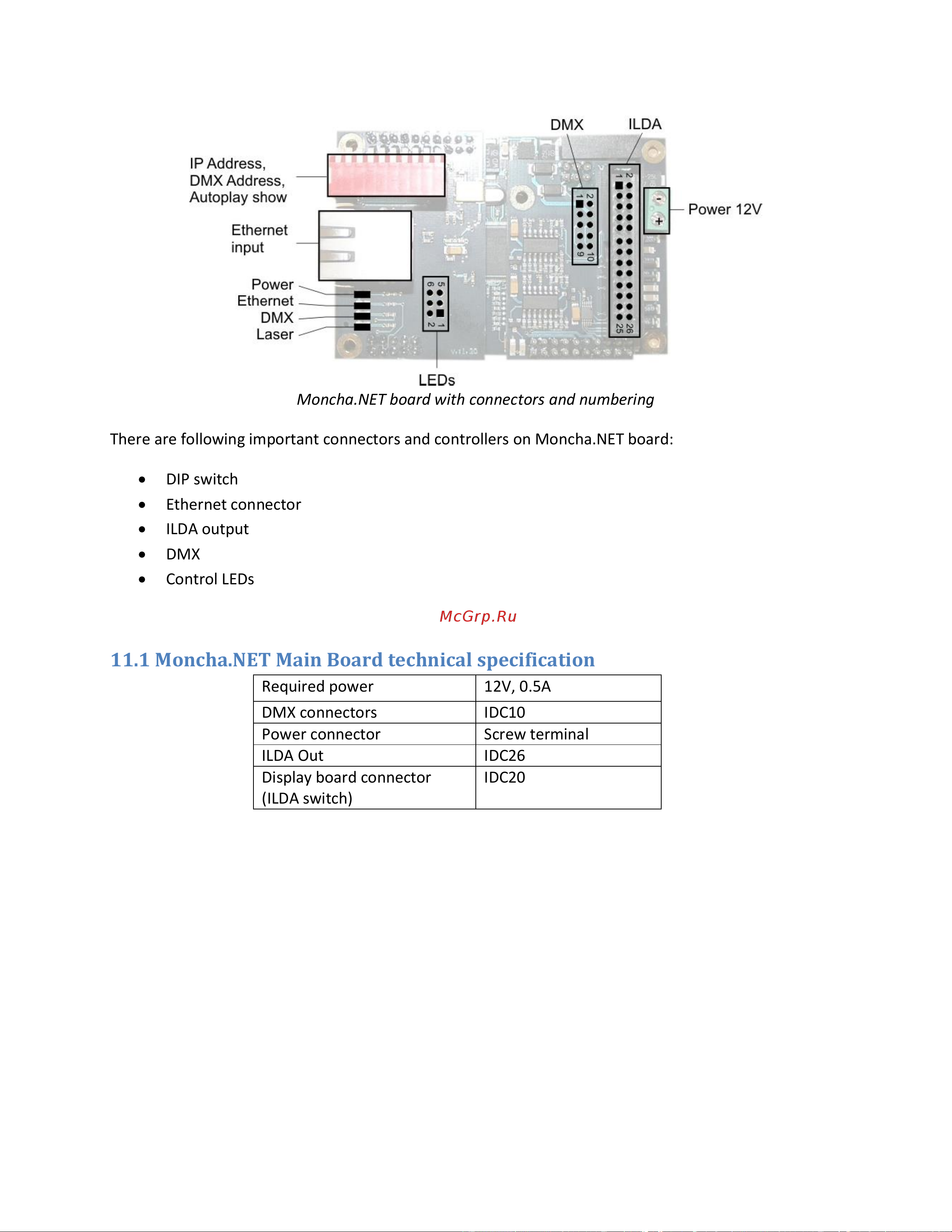 ILDA Moncha NET [24/29] Moncha net main board technical specification