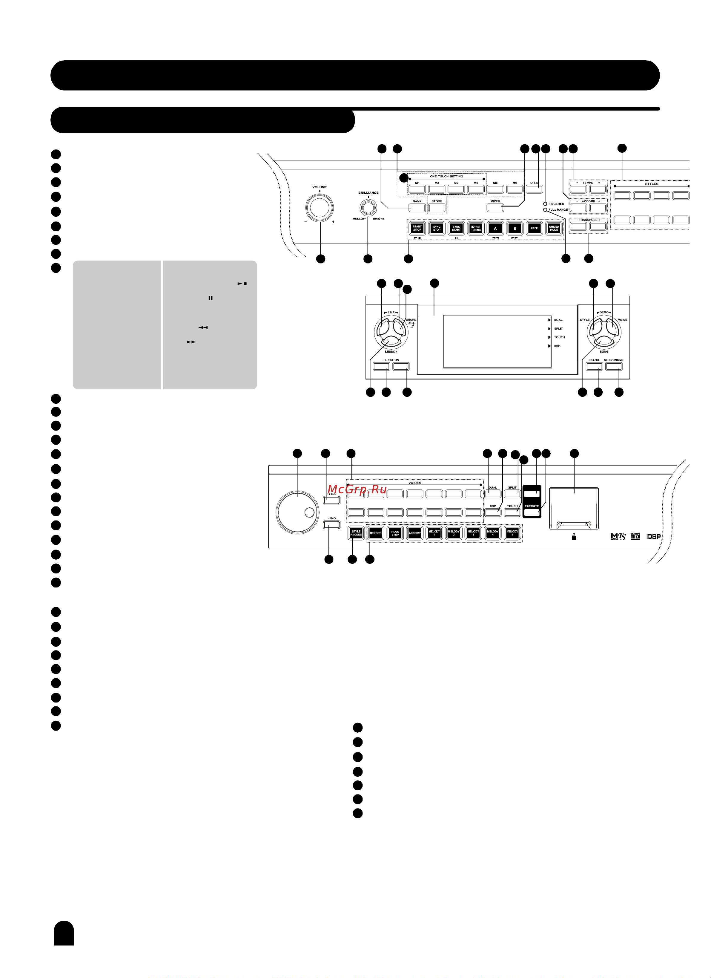 Medeli Grand500 [11/63] General guide