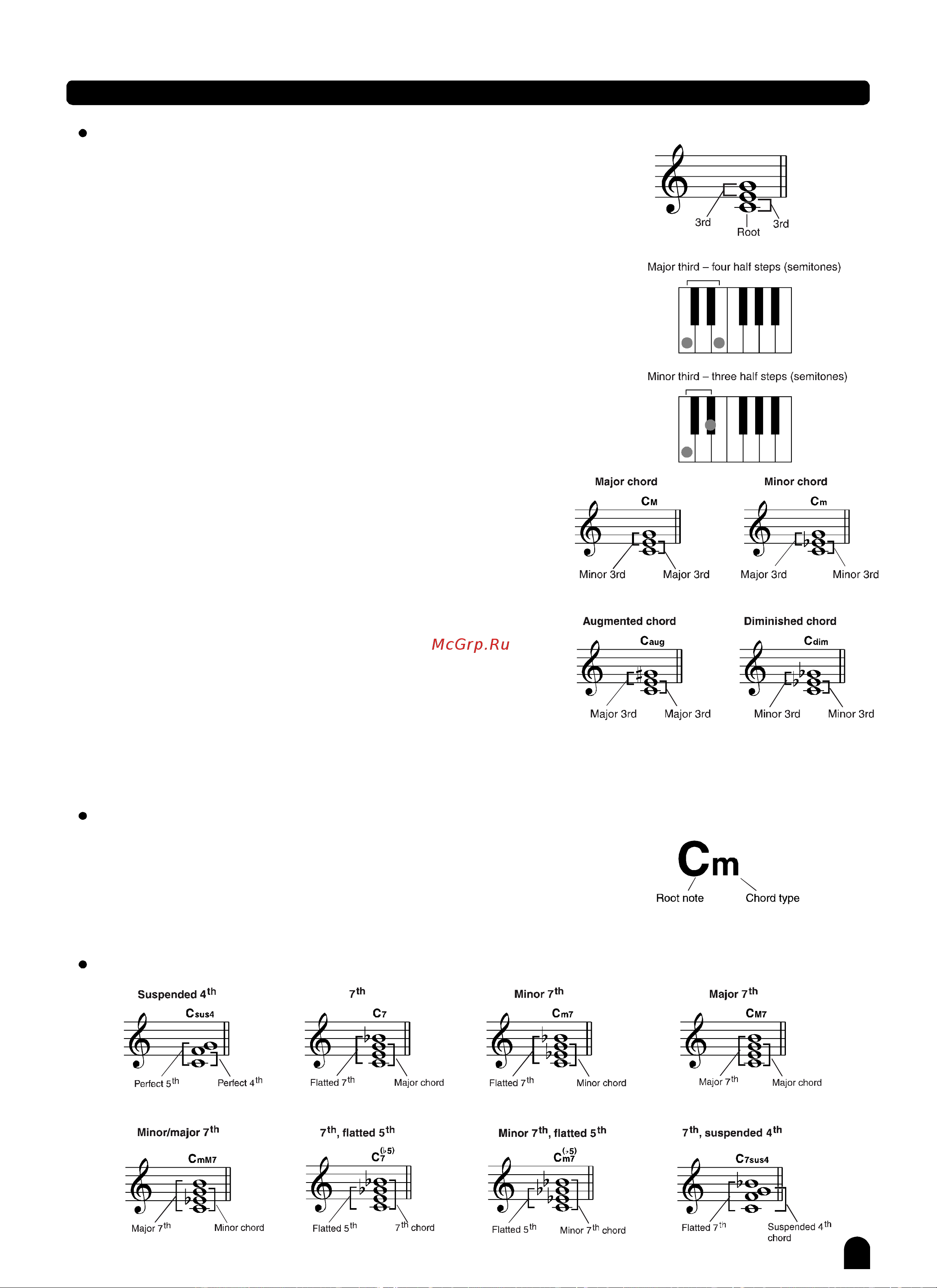 Medeli Grand500 [24/63] Chord basics