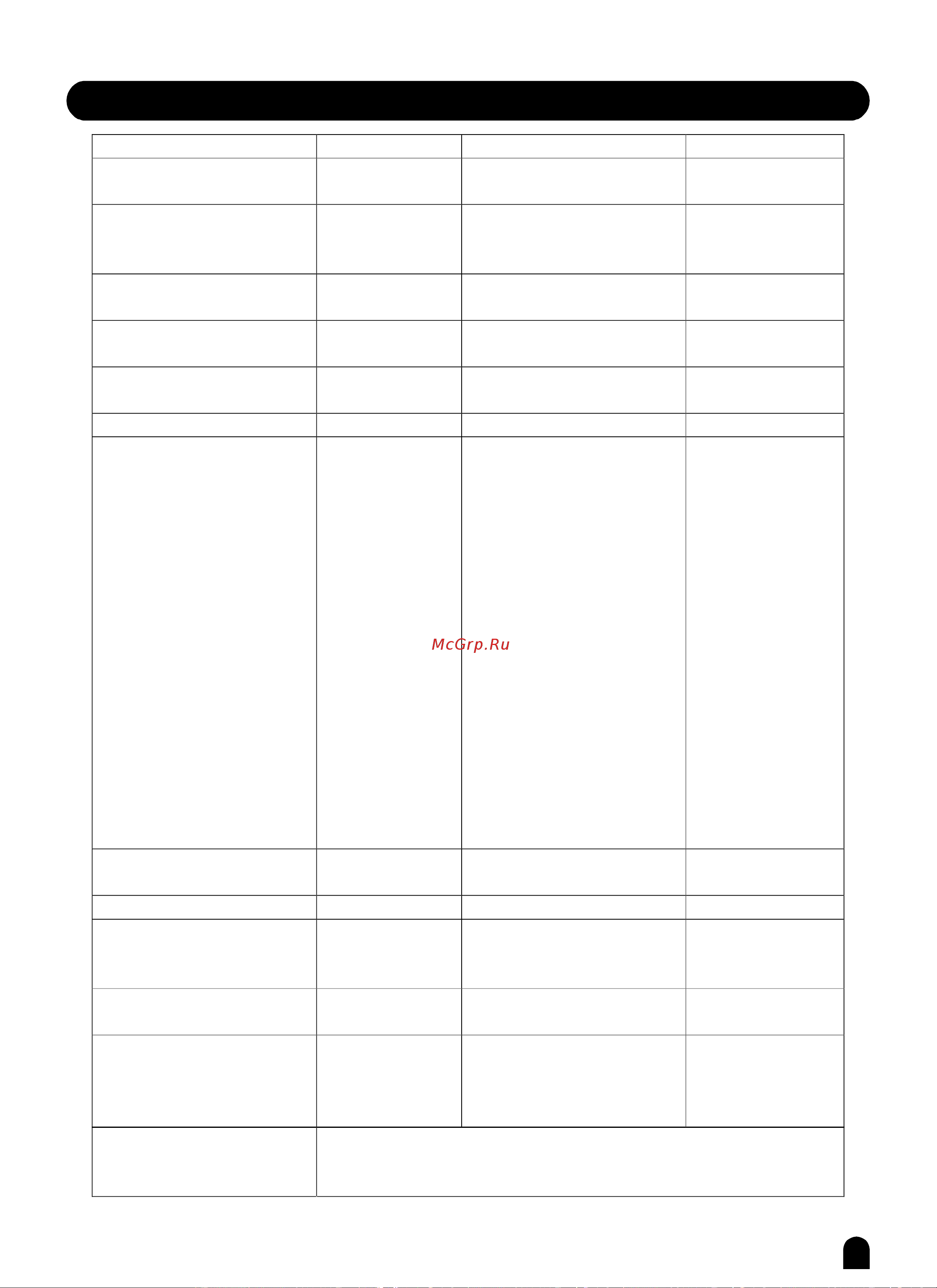 Medeli Grand500 [62/63] Appendix 6 midi implementation chart