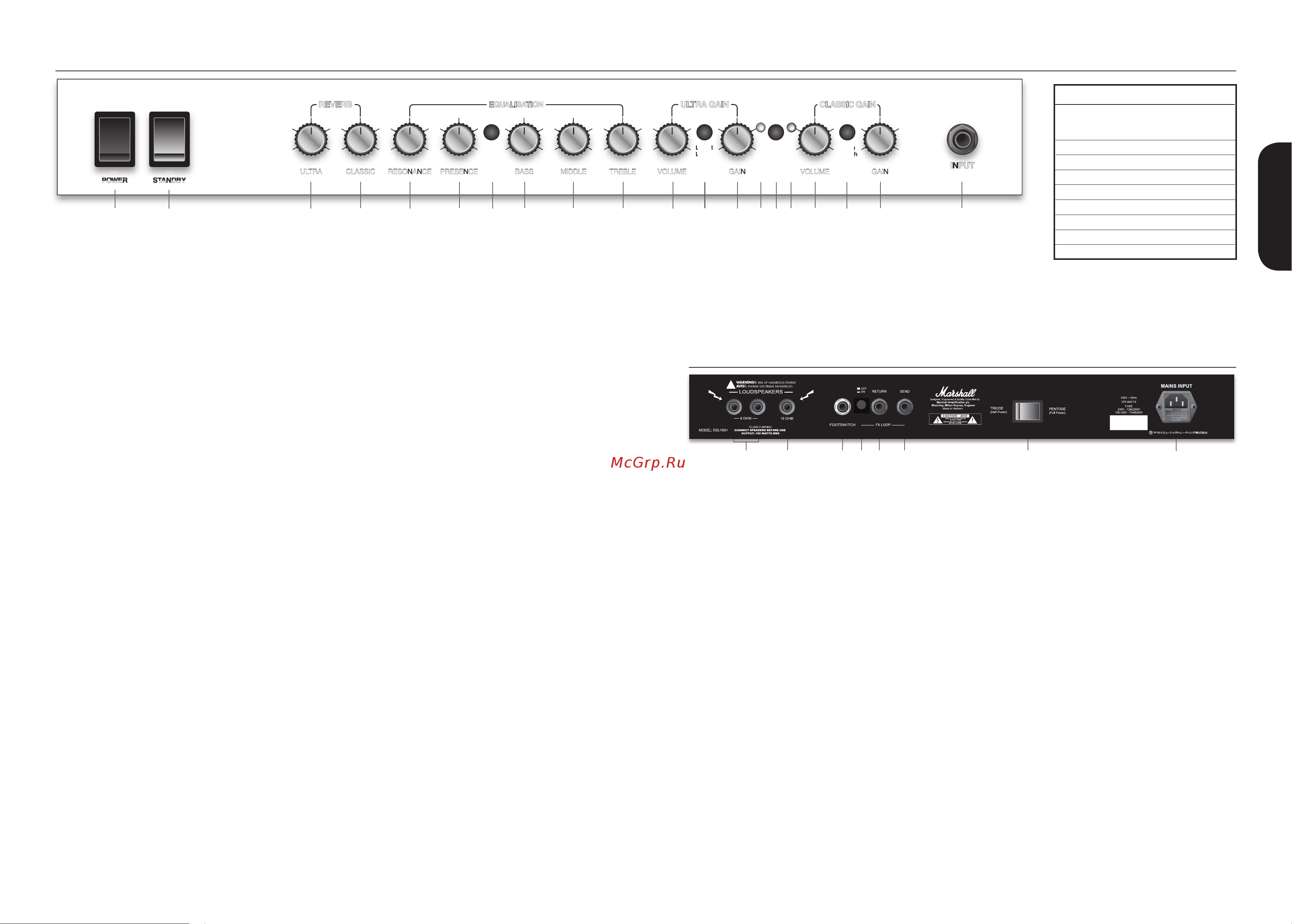 Marshall DSL 100H (2012) [4/6] Dsl100h front panel controls switche