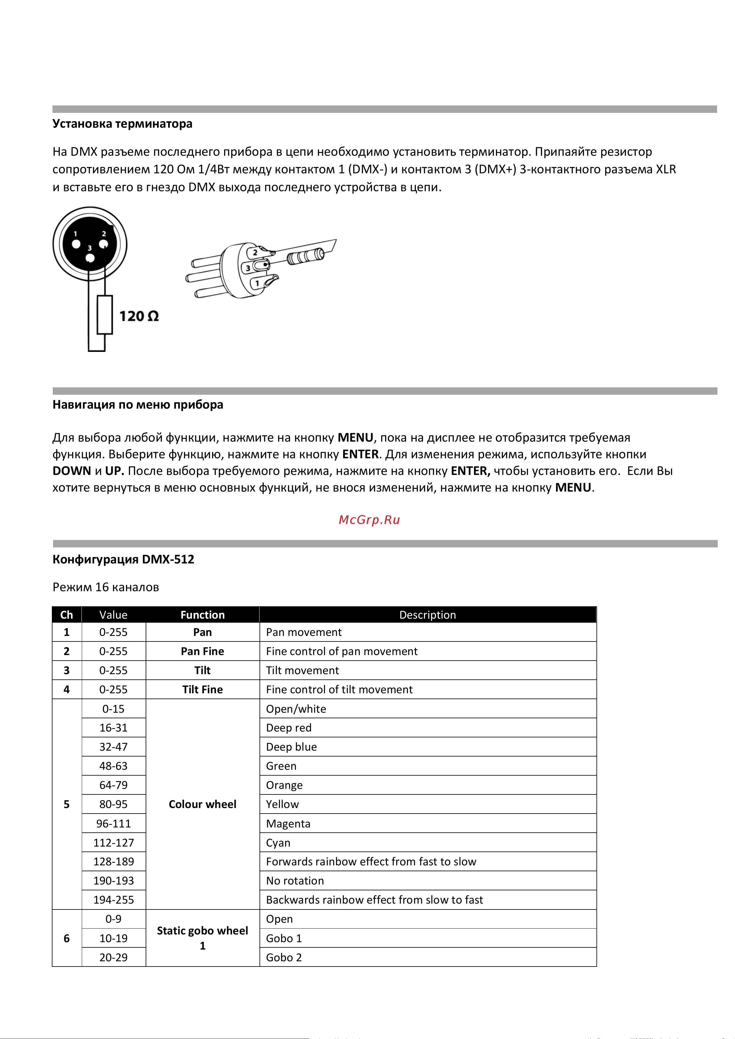 DIALIGHTING IS90-MH mkII [8/11] Конфигурация dmx 512