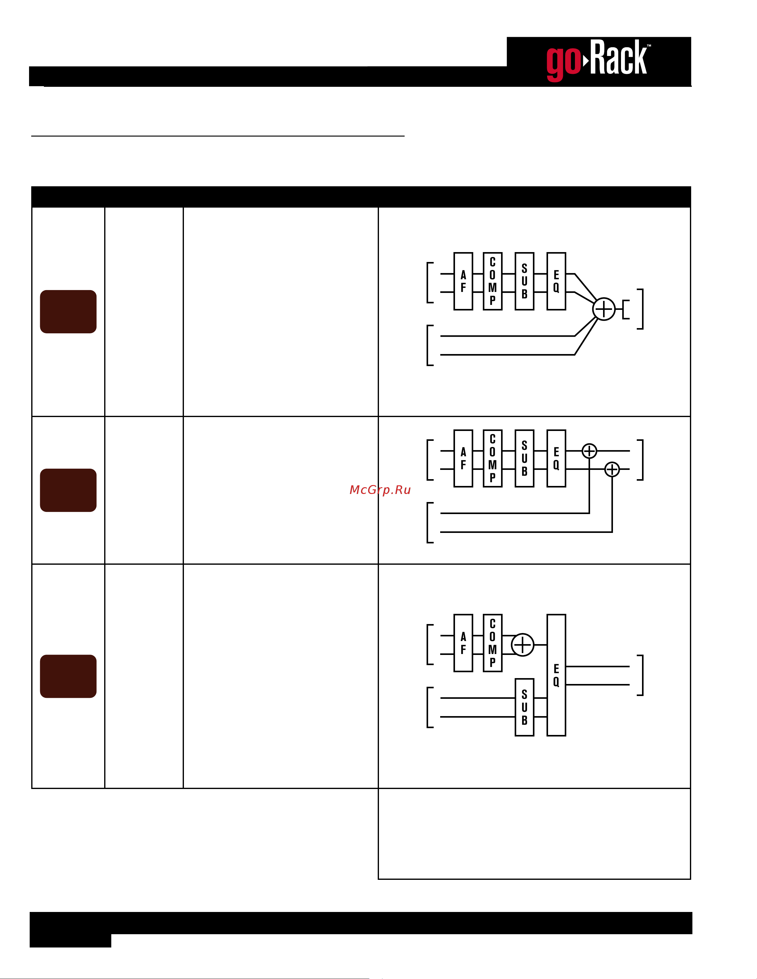 DBX goRack [8/31] Configuring the gorack s routing