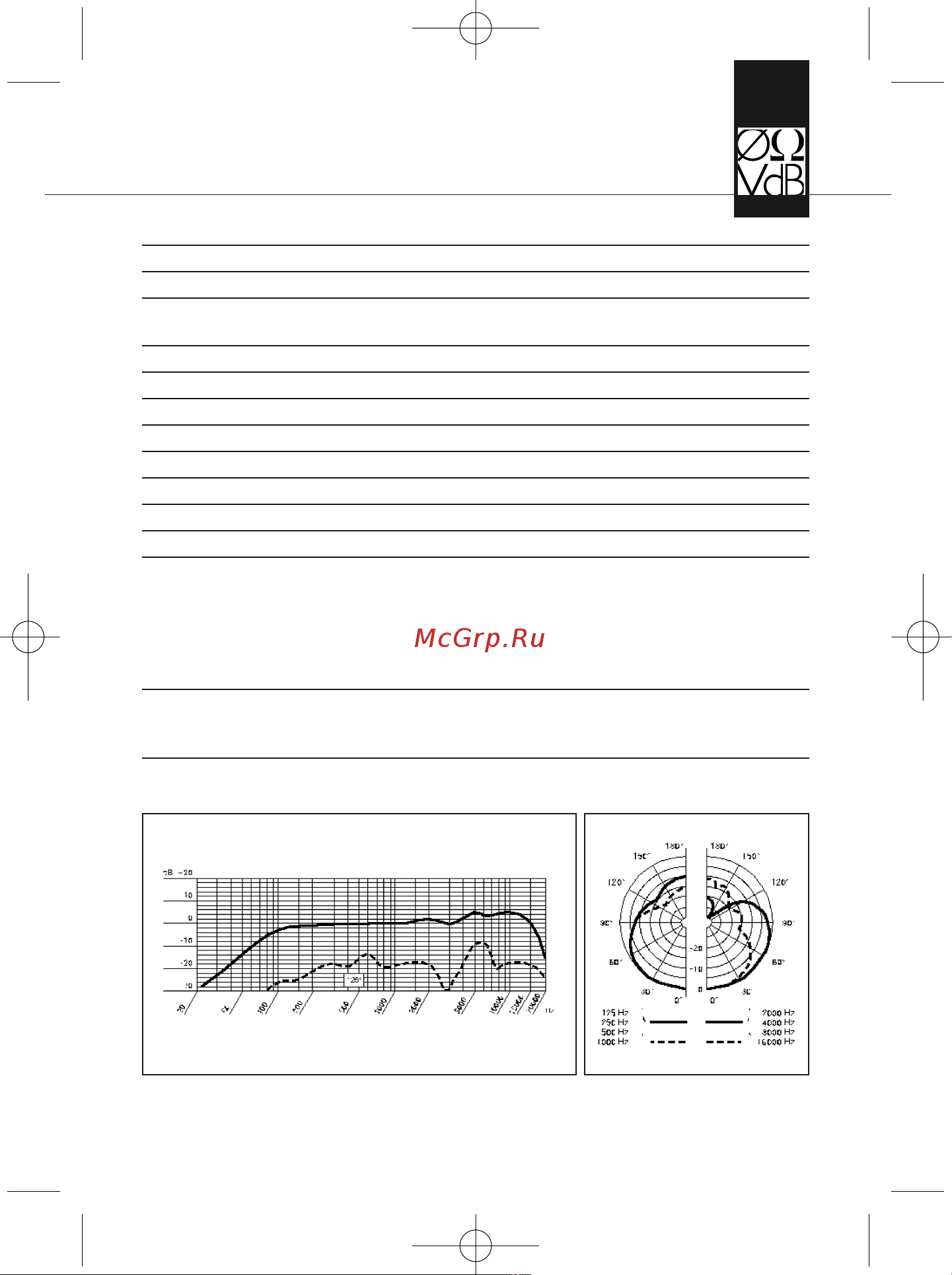 AKG D5 StagePack [51/64] Datos técnicos