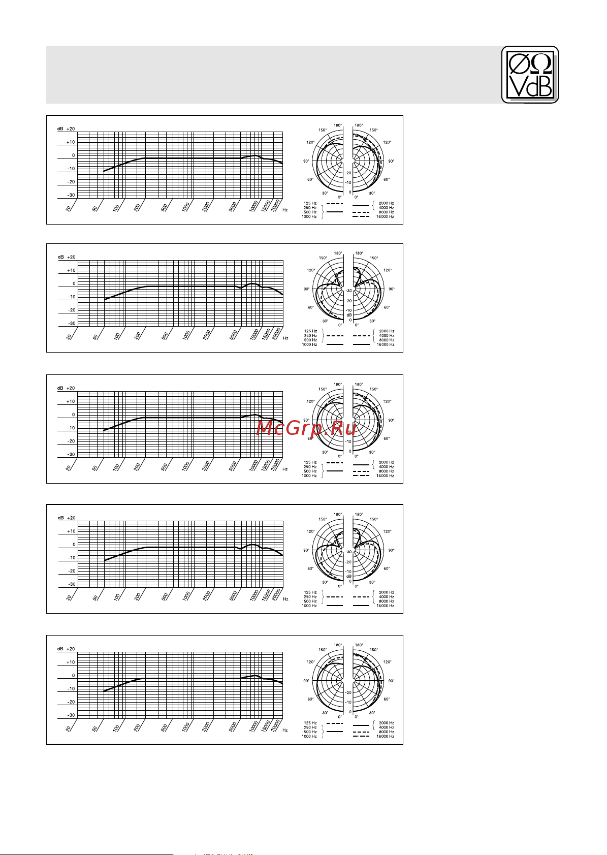 AKG CHM99 [51/64] Datos técnicos