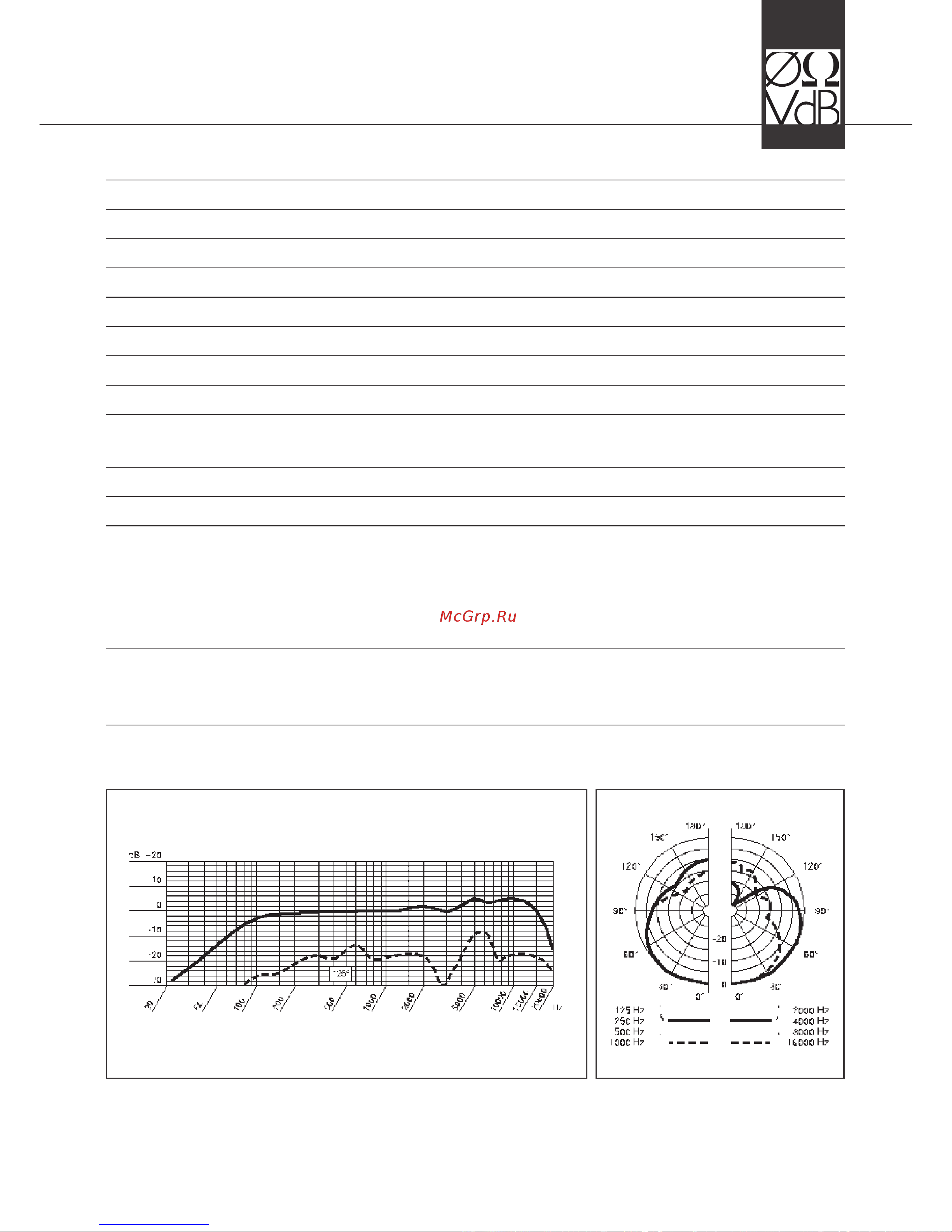 AKG D5 [11/14] Specifications