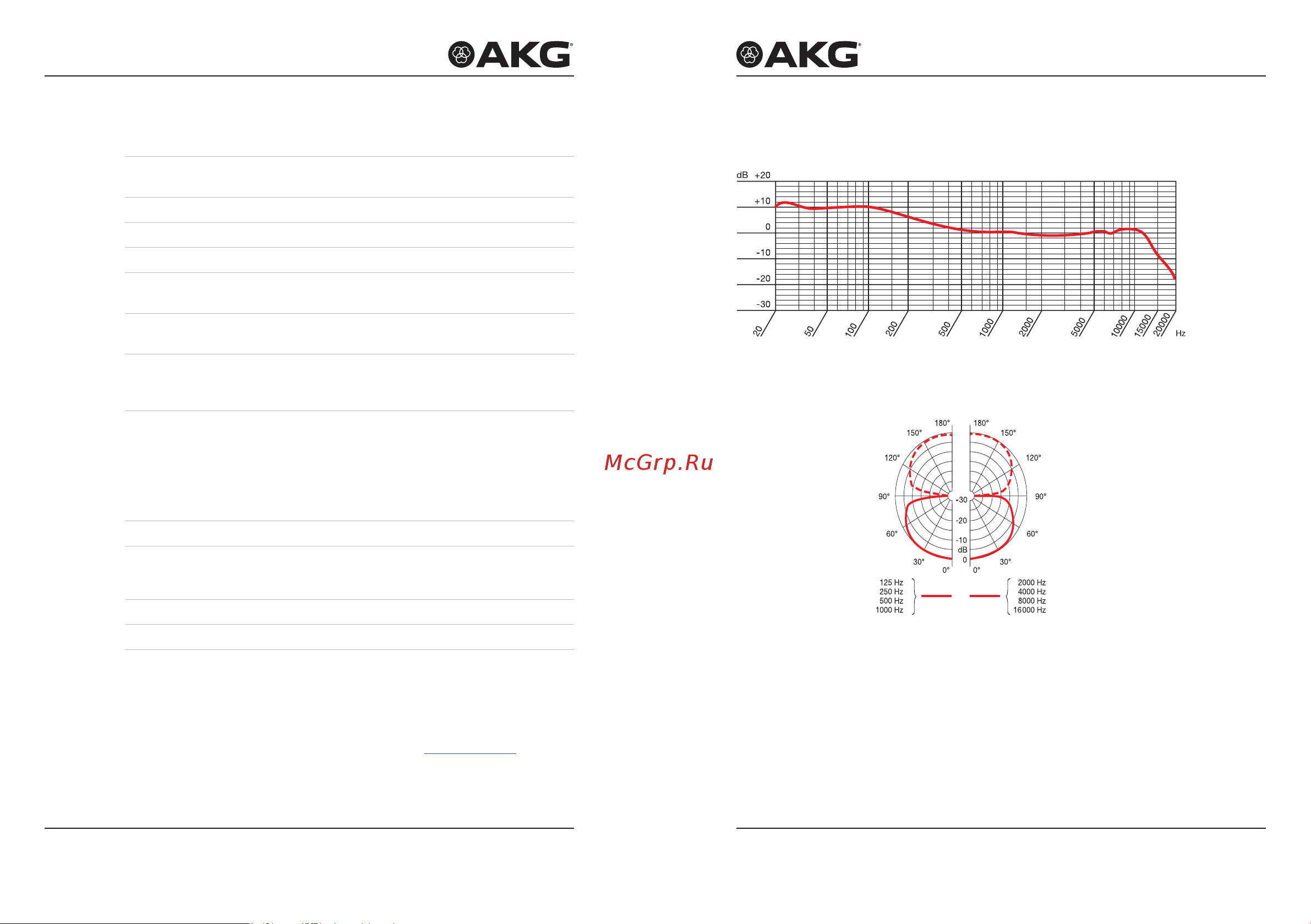 AKG C411L [25/33] Spécifications techniques spécifications techniques