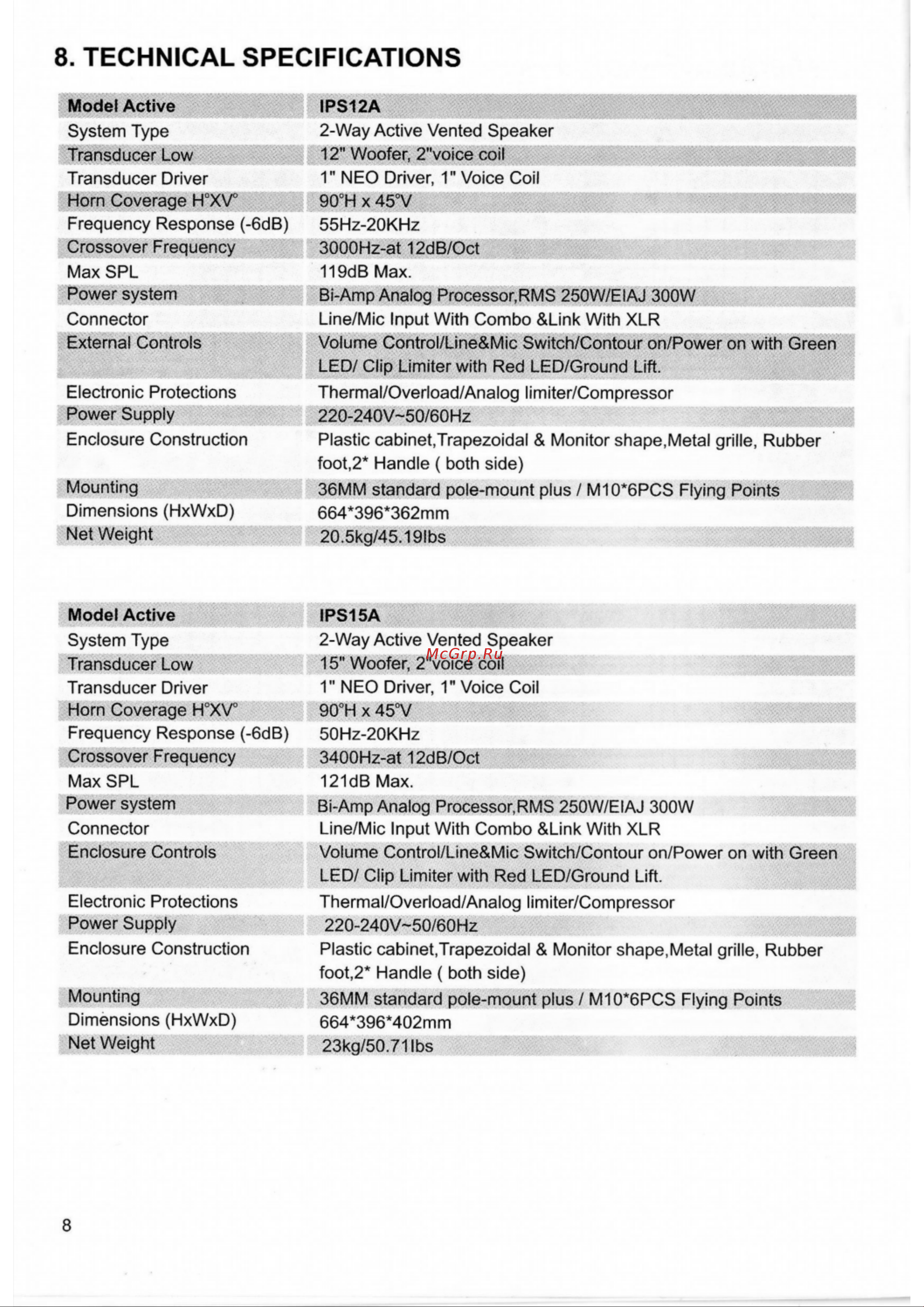 Invotone IPS15A Руководство по эксплуатации онлайн [10/11] 776878