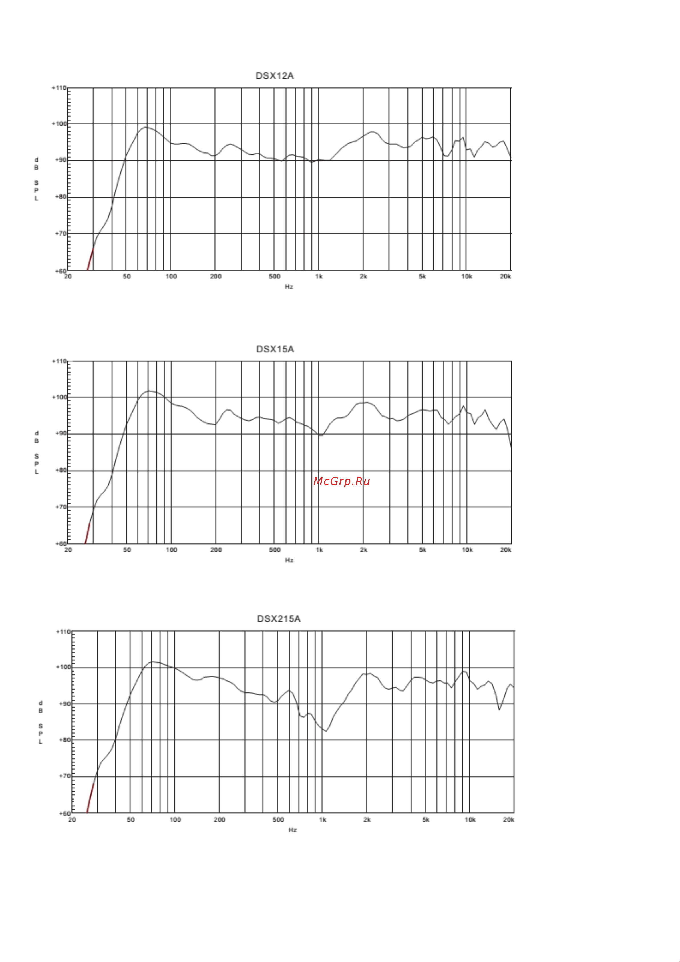 Invotone DSX15A [8/13] Диаграмма ачх