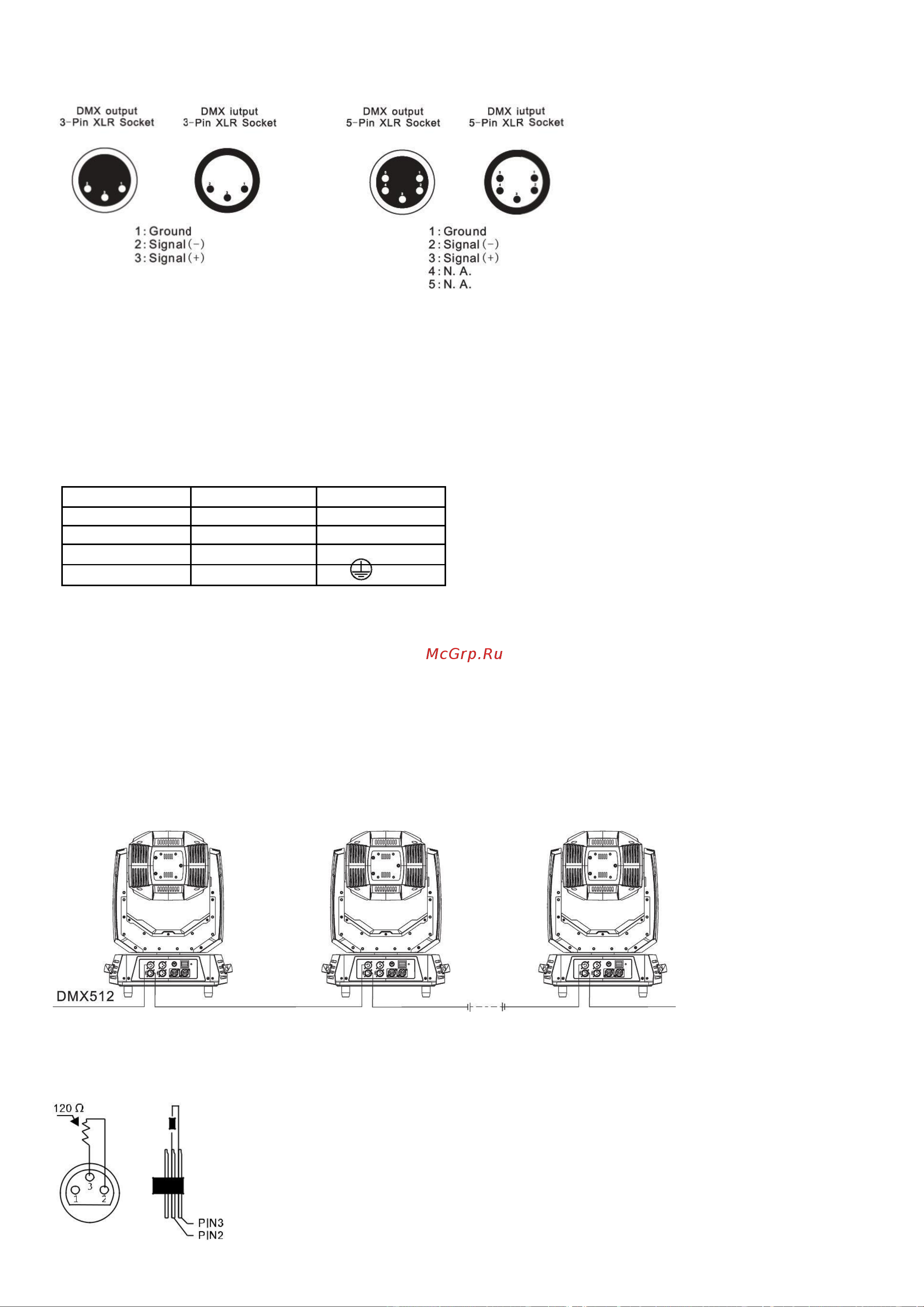 Involight TRINITY280SET [10/22] Соединения в режиме dmx