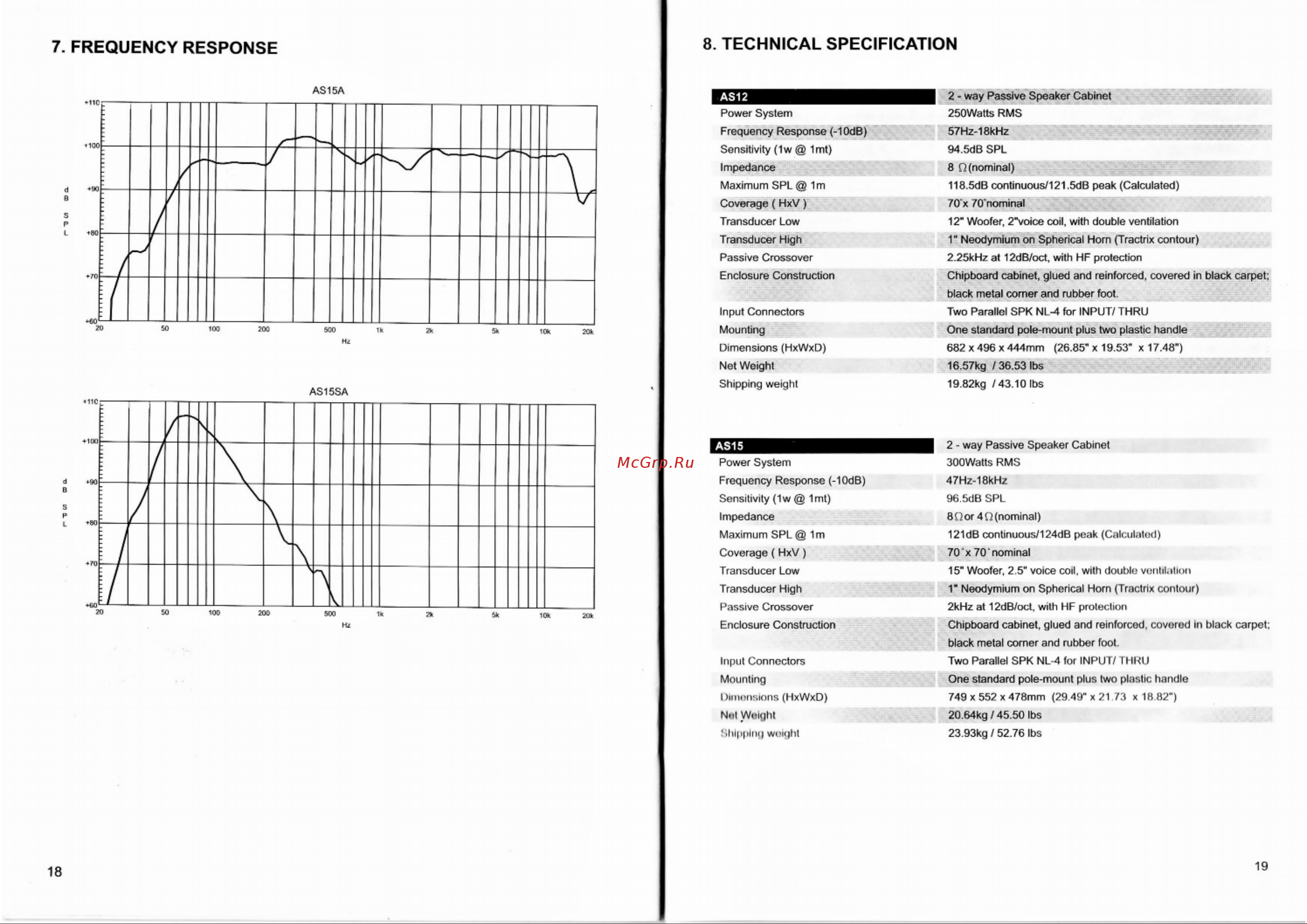 Invotone AS12A Руководство по эксплуатации онлайн [10/12] 776910
