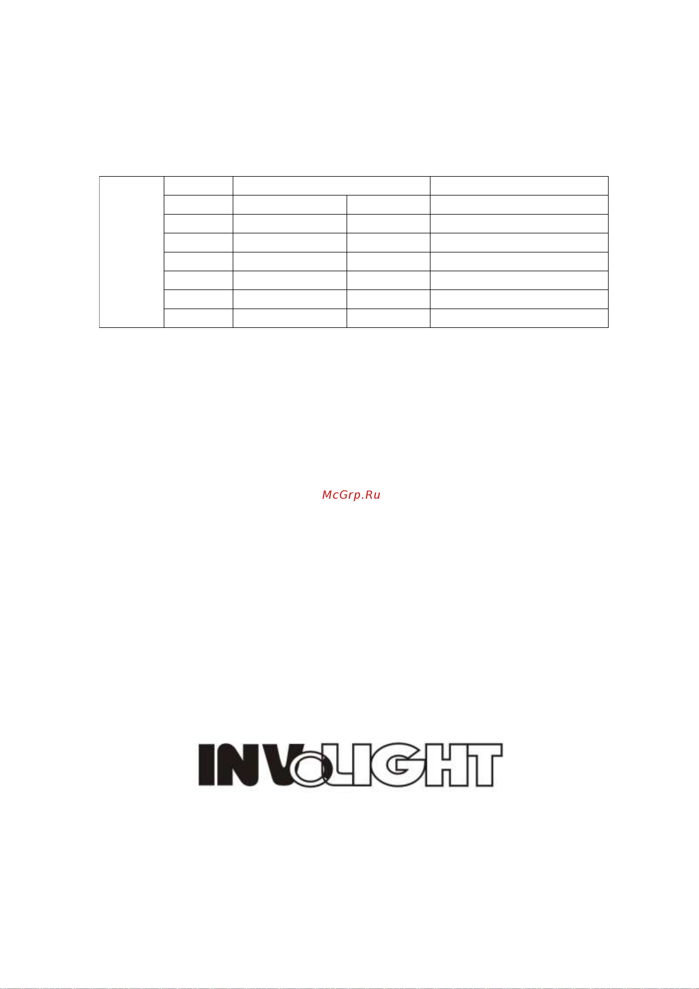 Involight LED MH200 [9/9] Dmx working mode1 7channel