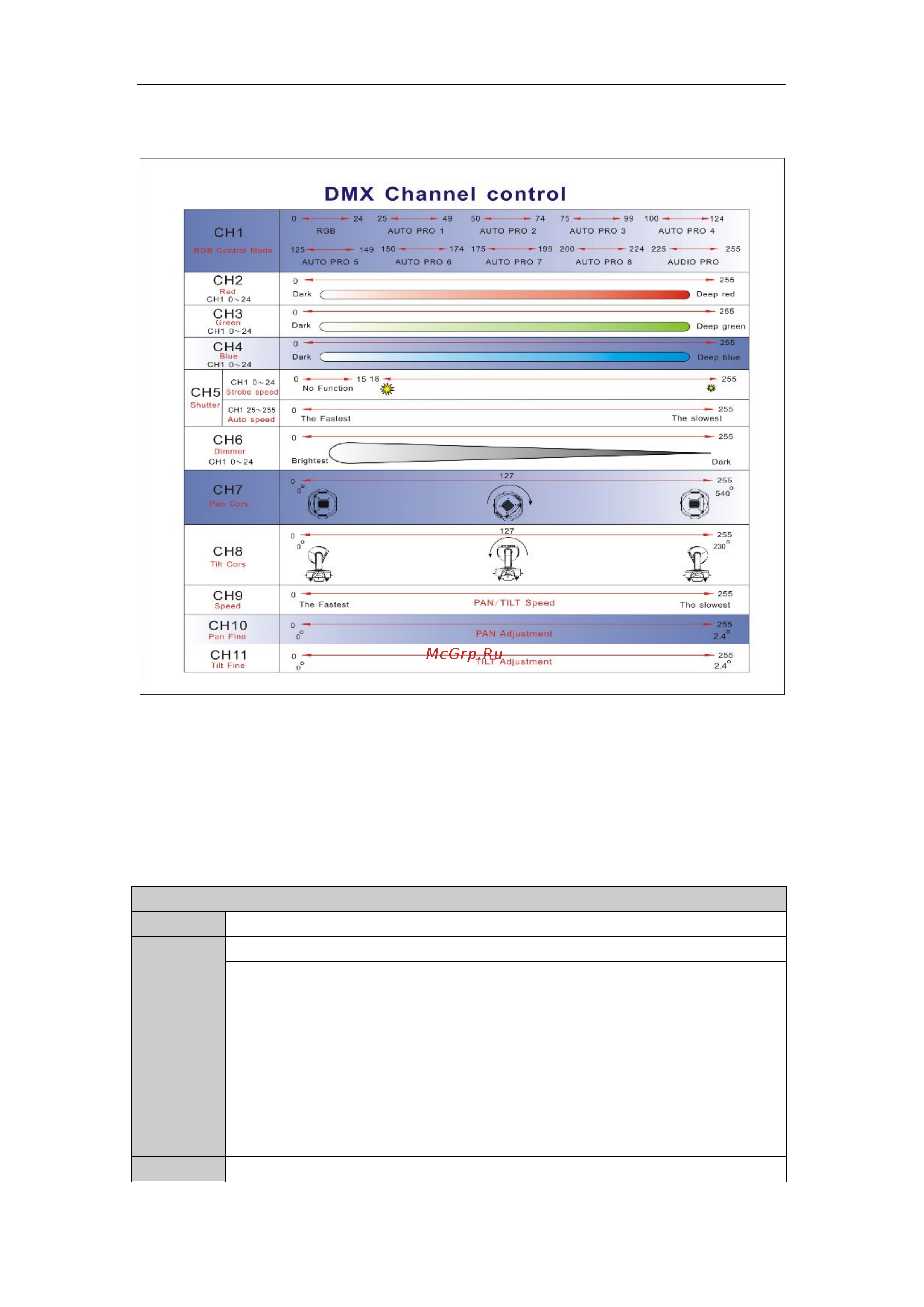 Involight LED MH100 [6/12] Dmx channel summary