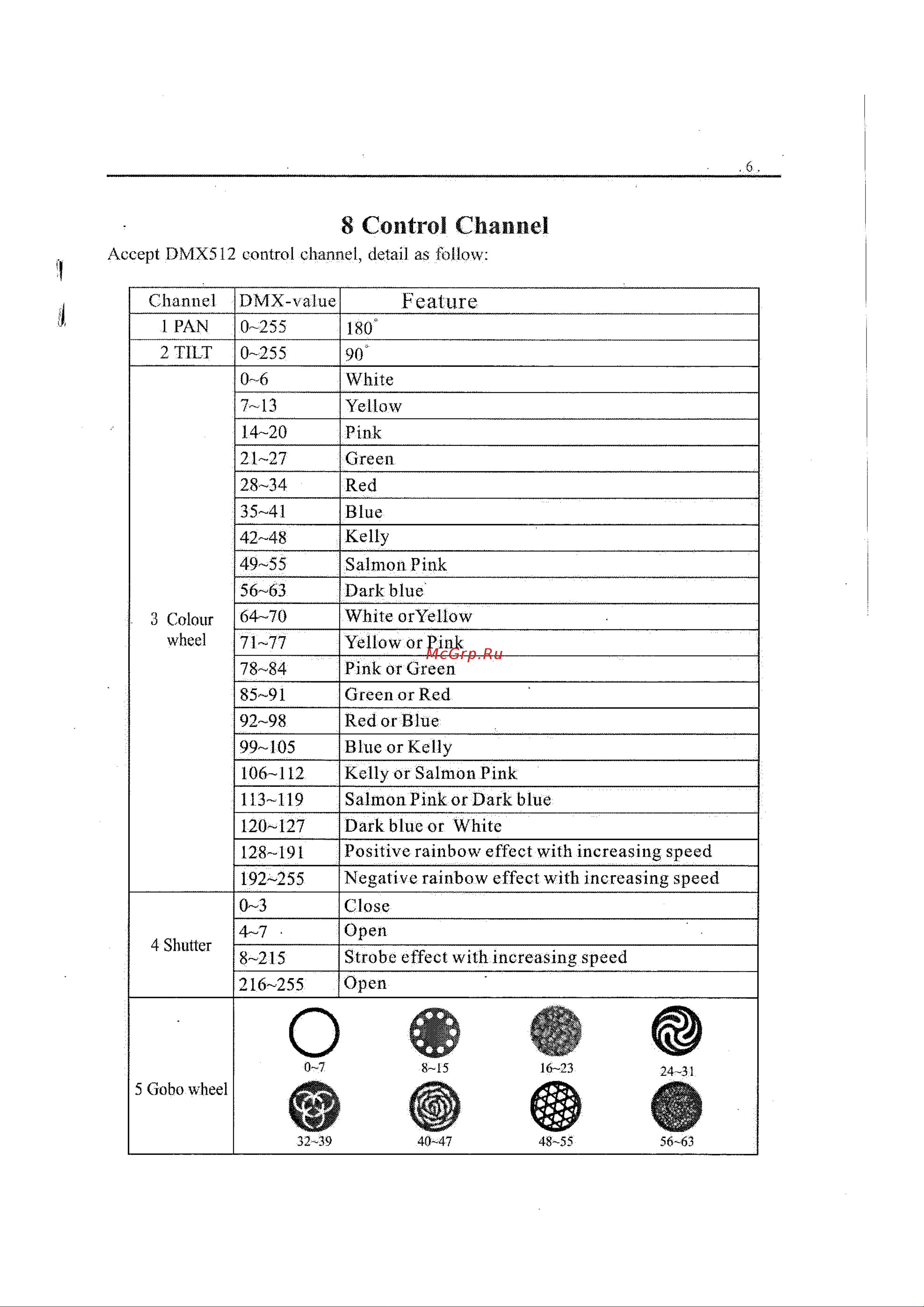 Involight LED CC60S Руководство по эксплуатации онлайн [7/10] 776916