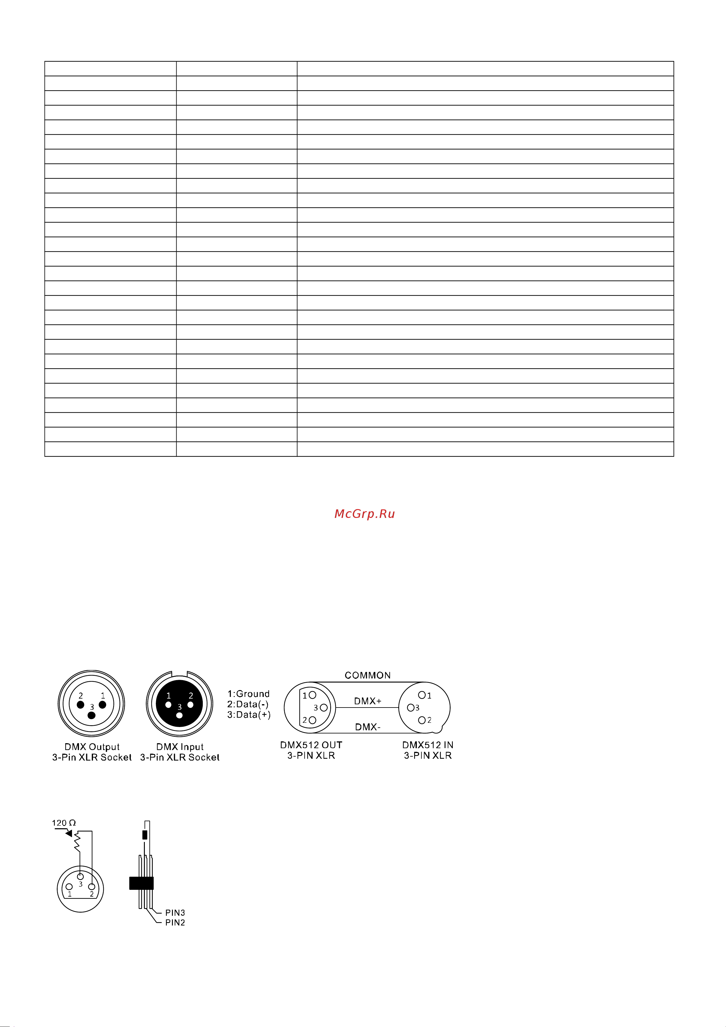 Involight LED BAR308 [10/13] Соединения в режиме dmx