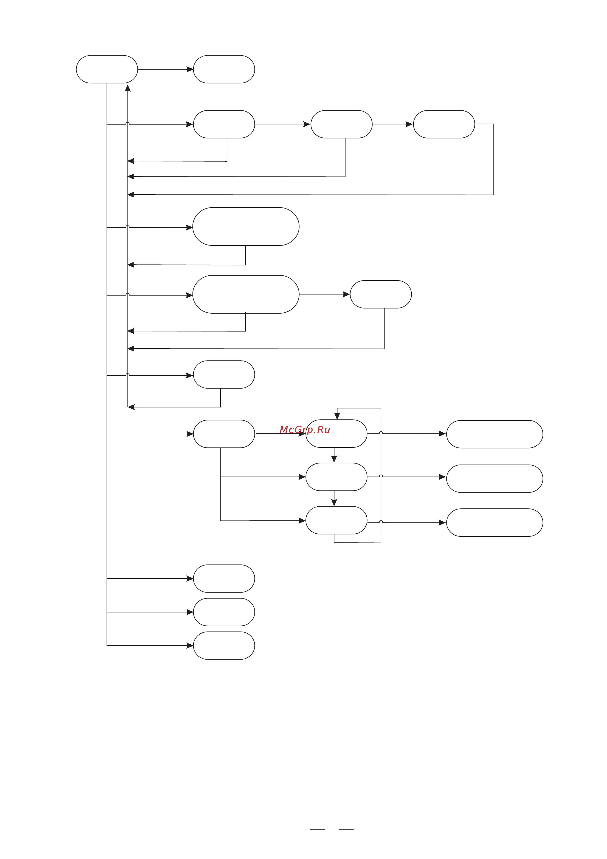 Alto DIGAN2.7 [12/15] Operation flow chart operation flow chart