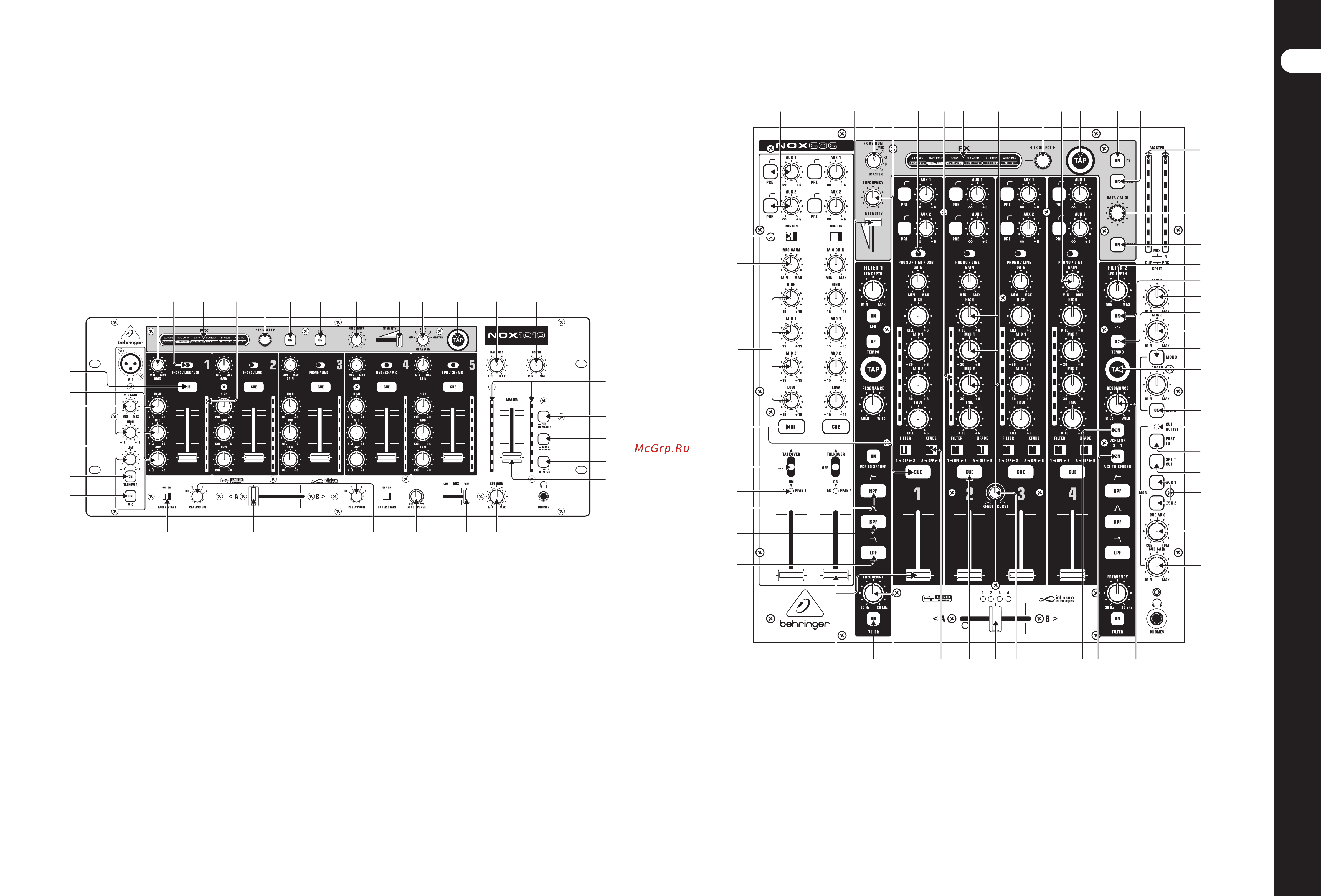 Behringer PRO MIXER NOX606 [5/13] Элементы управления pro mixer nox1010 nox606 nox404 nox303 nox 202