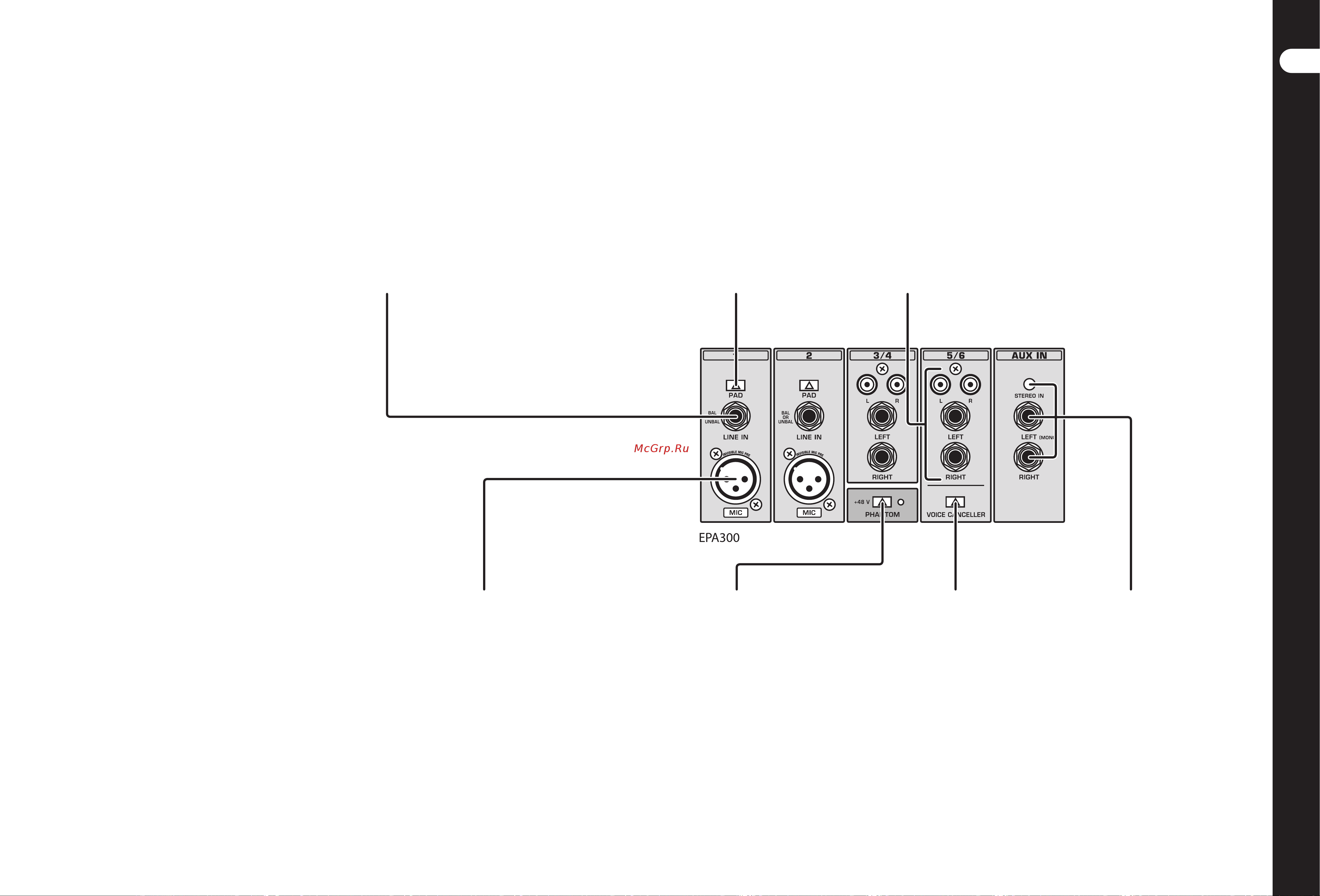 Behringer EUROPORT EPA300 [5/14] Элементы управления europort epa900 epa300