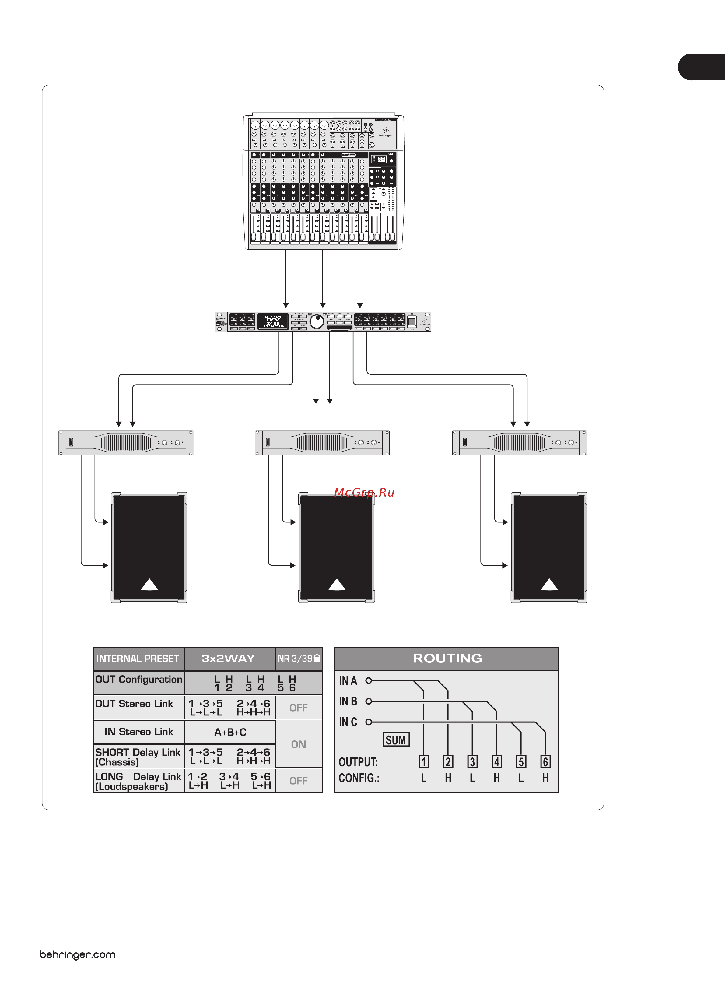 Behringer ULTRA-DRIVE PRO DCX 2496 [21/36] Двухполосная трехканальная схема lcr тройной биамп