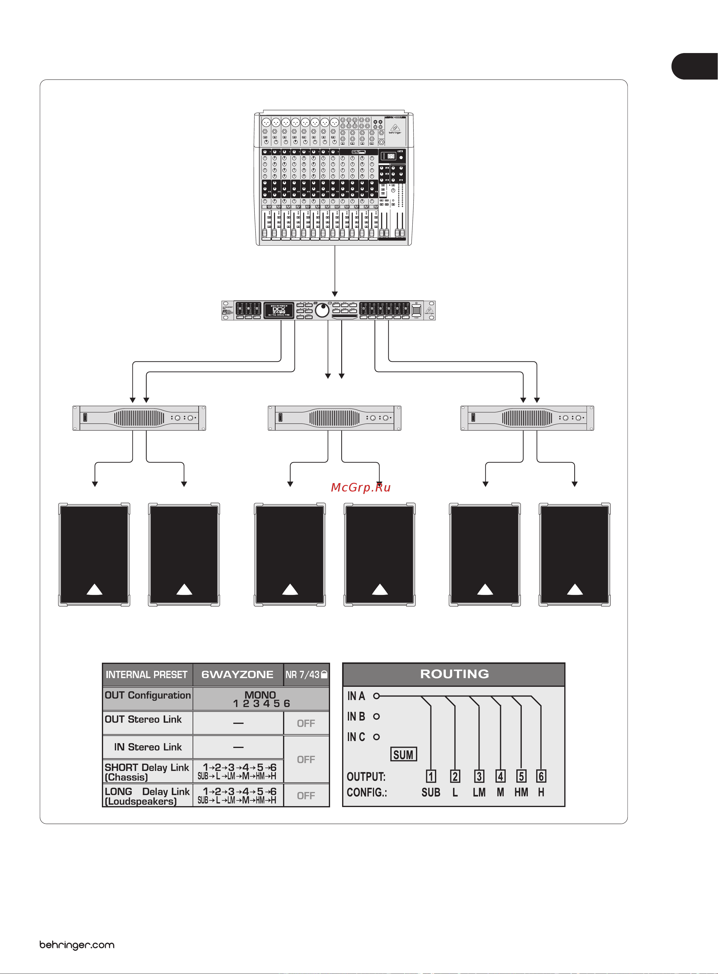 Behringer ULTRA-DRIVE PRO DCX 2496 [25/36] Шестизонная распределённая система