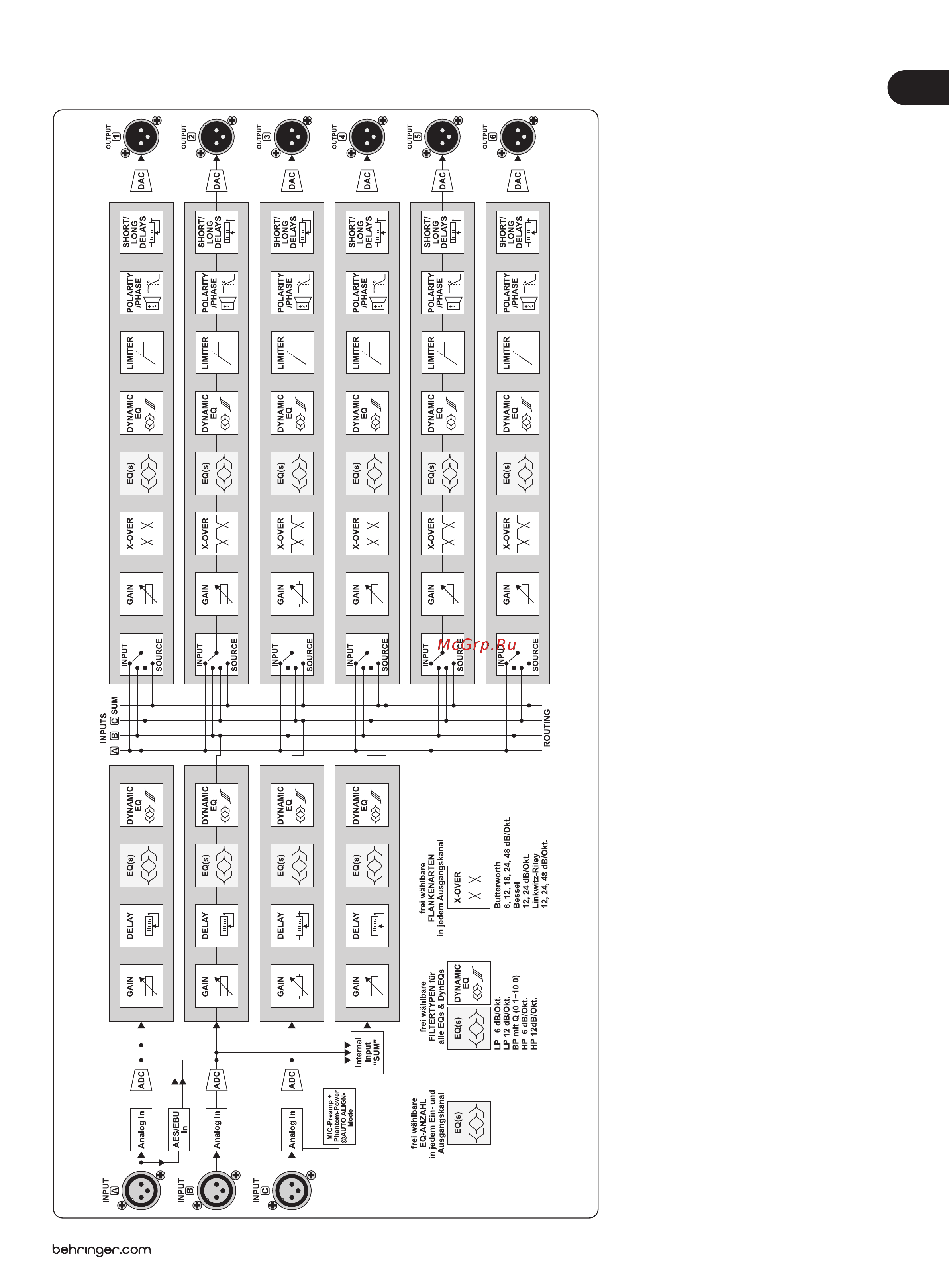 Behringer ULTRA-DRIVE PRO DCX 2496 [33/36] Block diagram