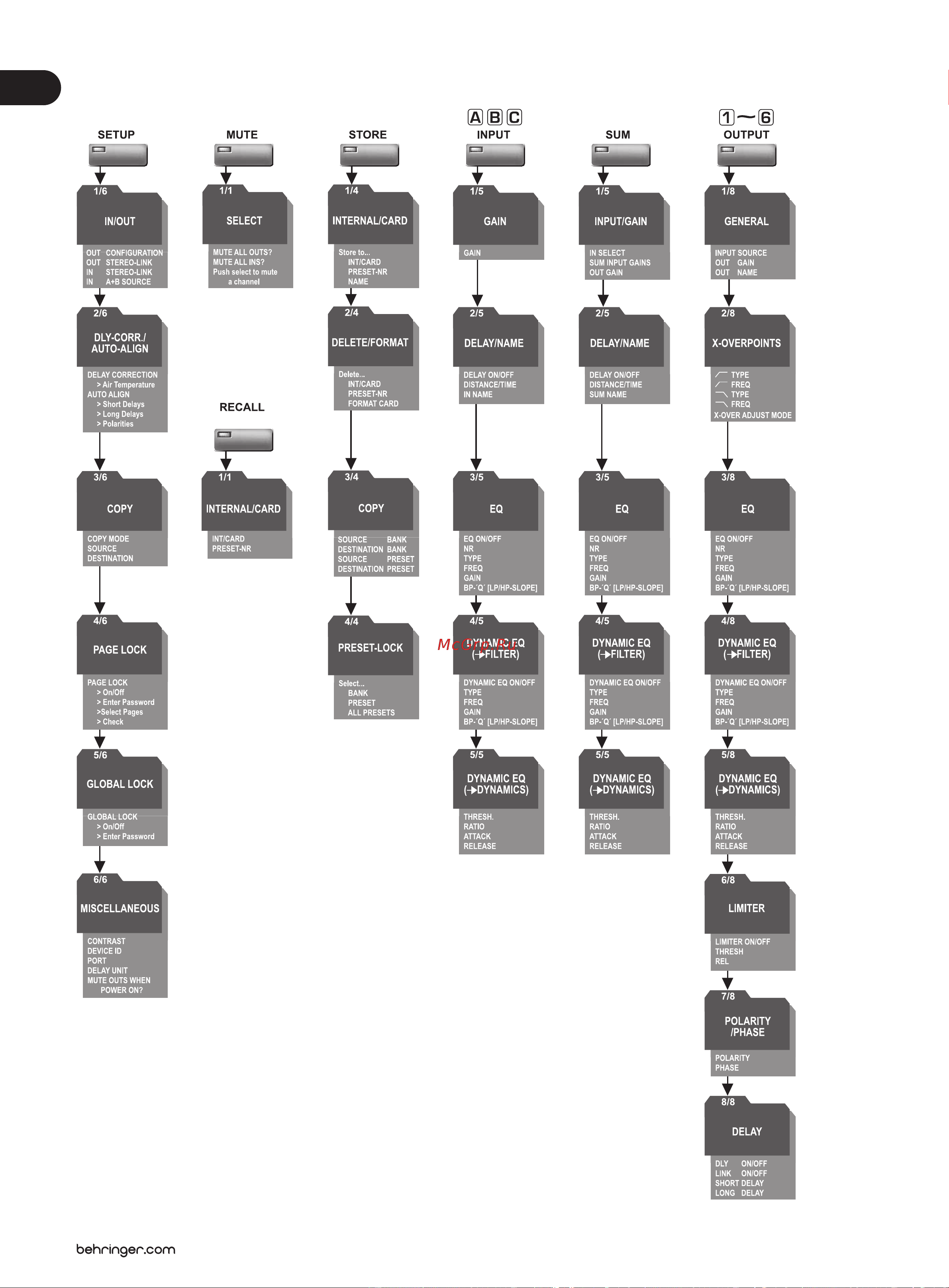Behringer ULTRA-DRIVE PRO DCX 2496 [34/36] Menu structure