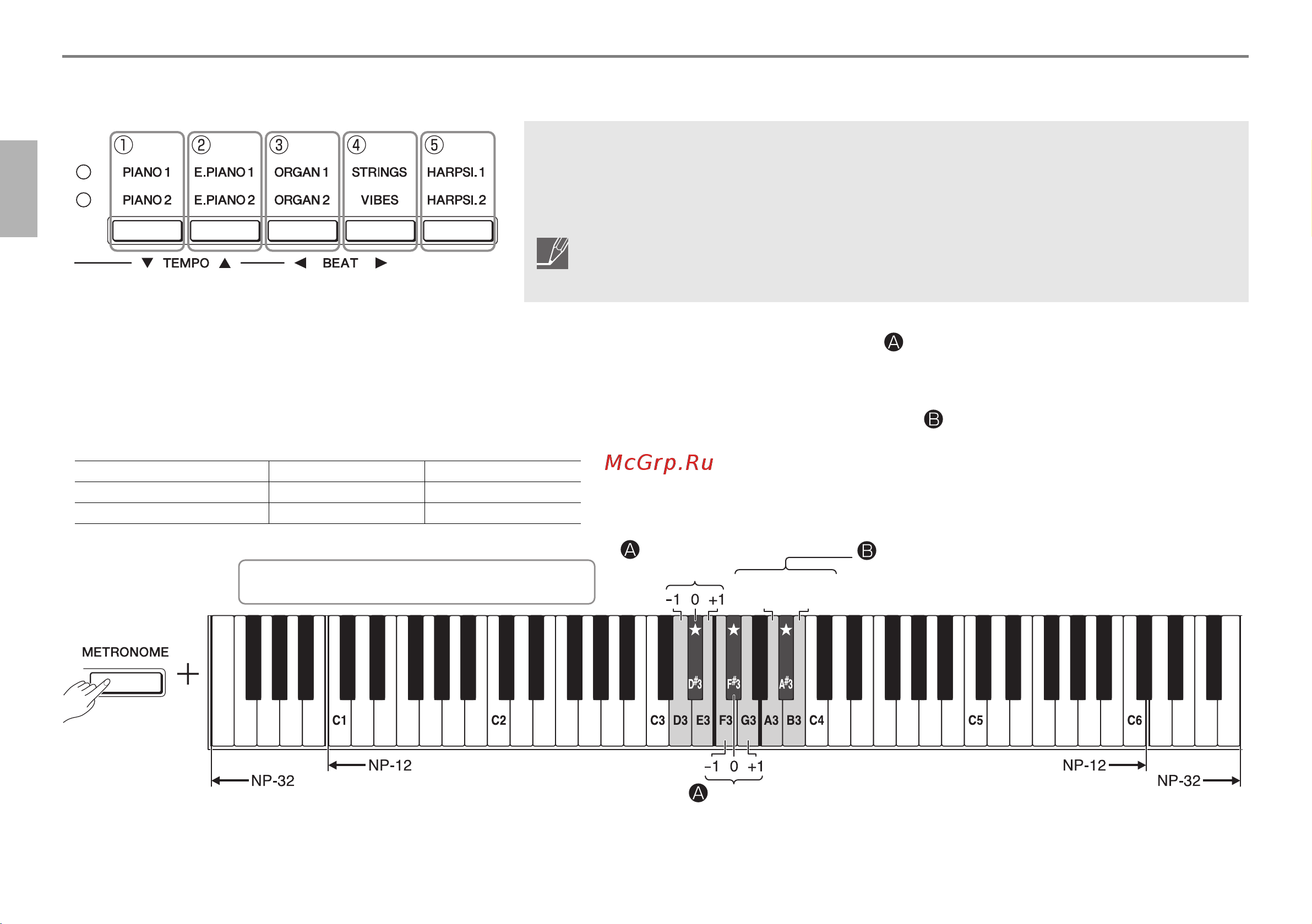 Yamaha NP-12B PIAGGERO [14/28] Наложение тембров режим наложения