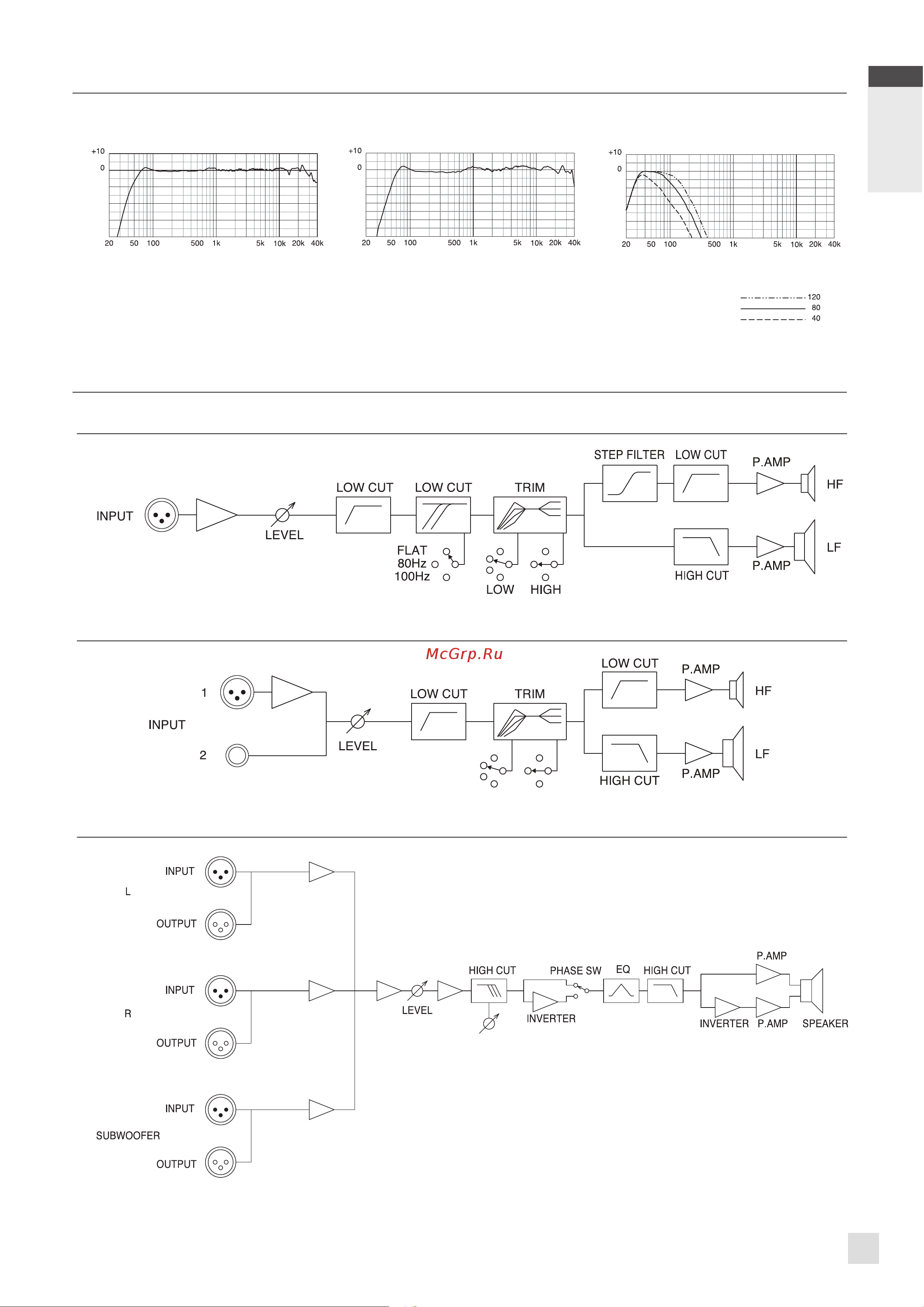 Yamaha MSP-5 Studio [15/16] Блок схема