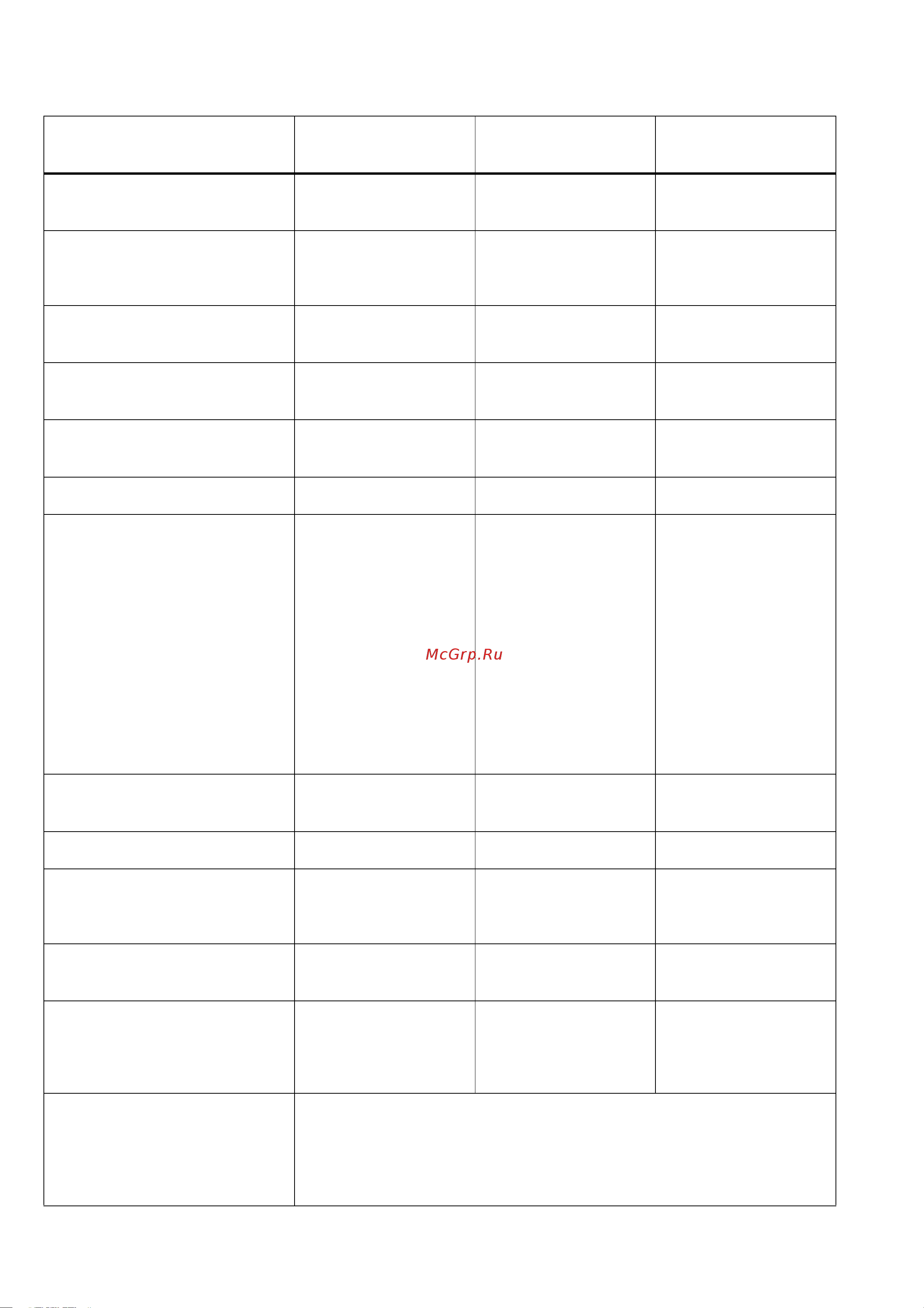 Yamaha 01V96i [185/185] Midi implementation chart