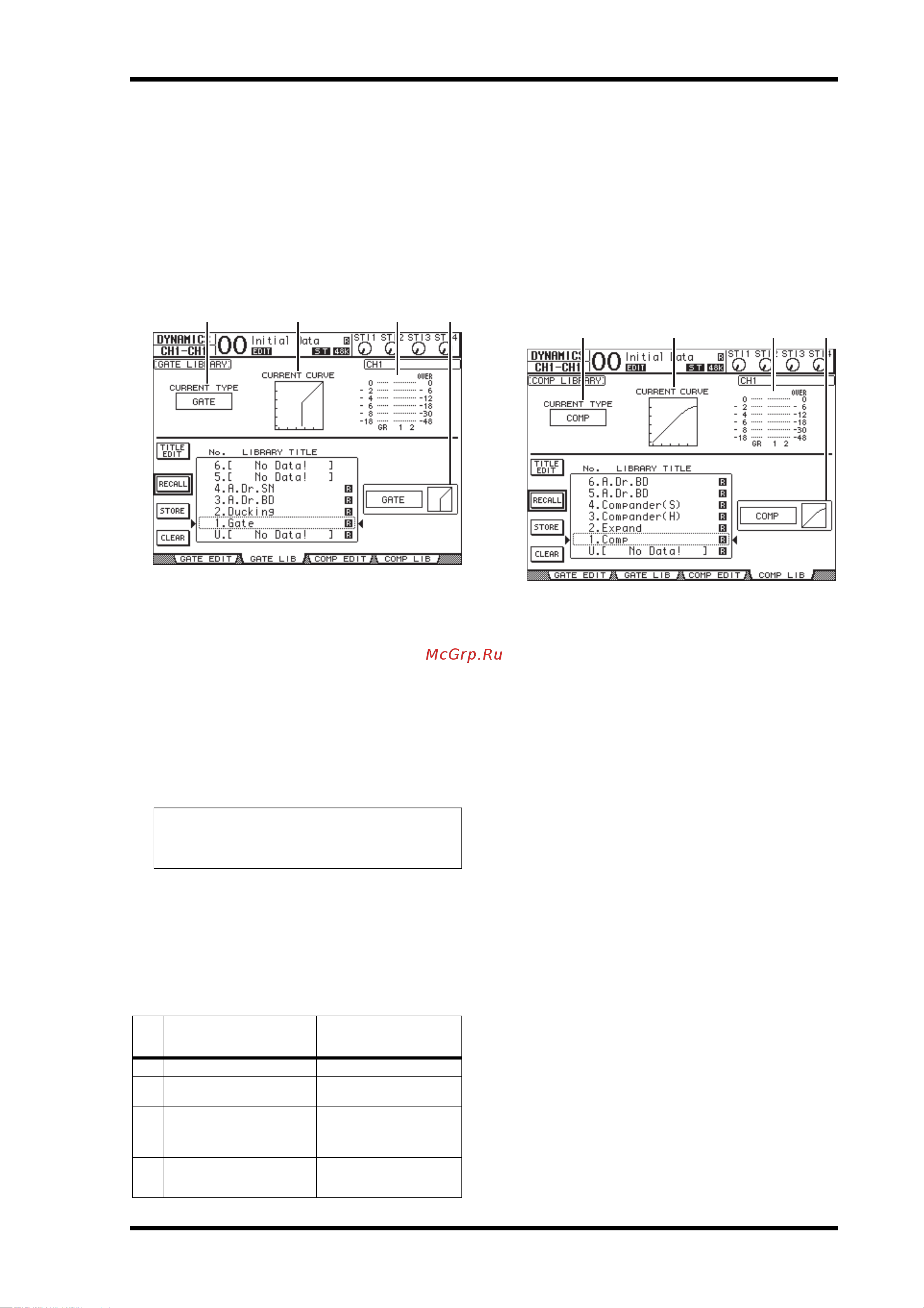 Yamaha 01V96i [79/185] Библиотека компрессоров