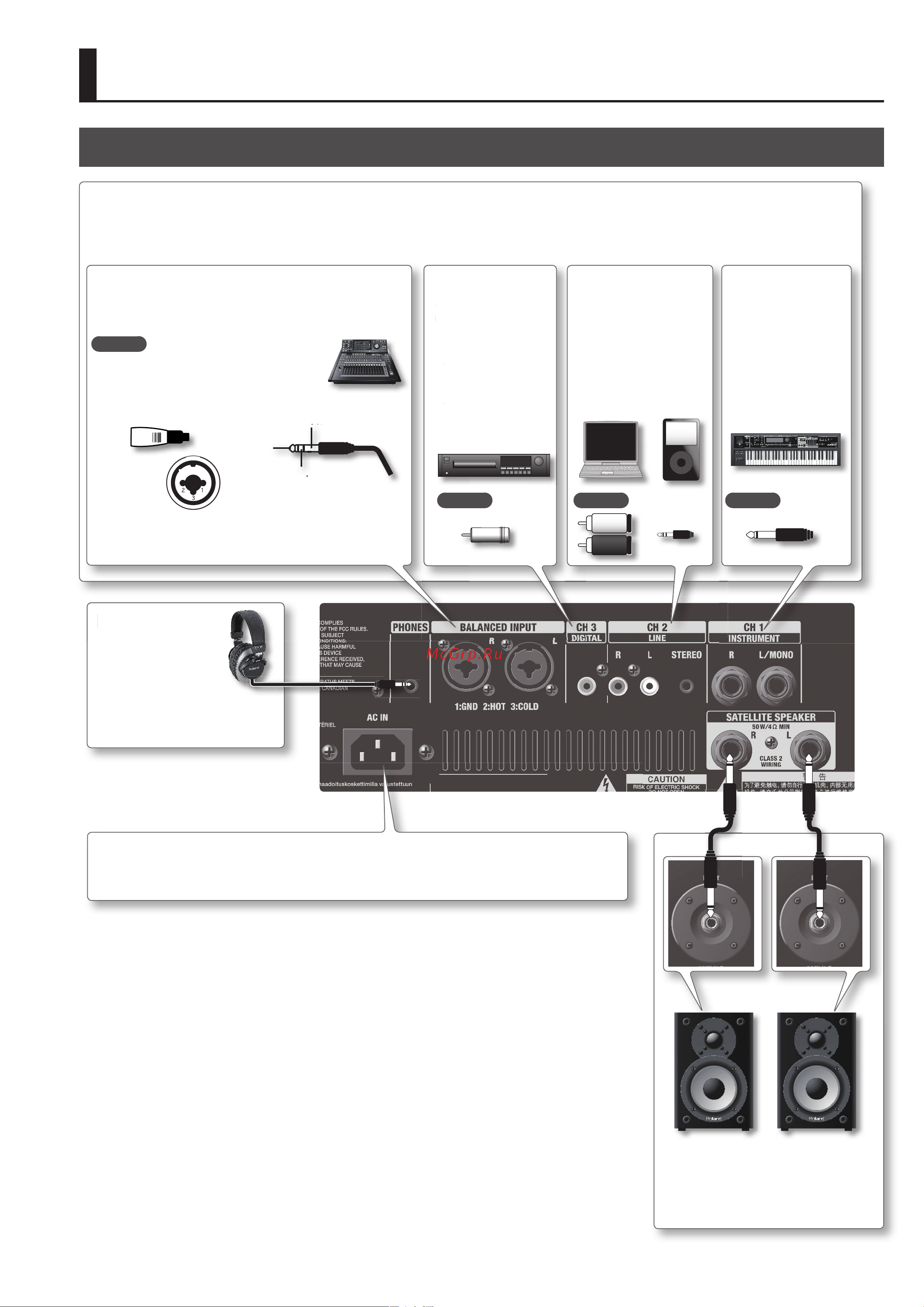Roland CUBE-MONITOR-110 [5/12] Описание панелей