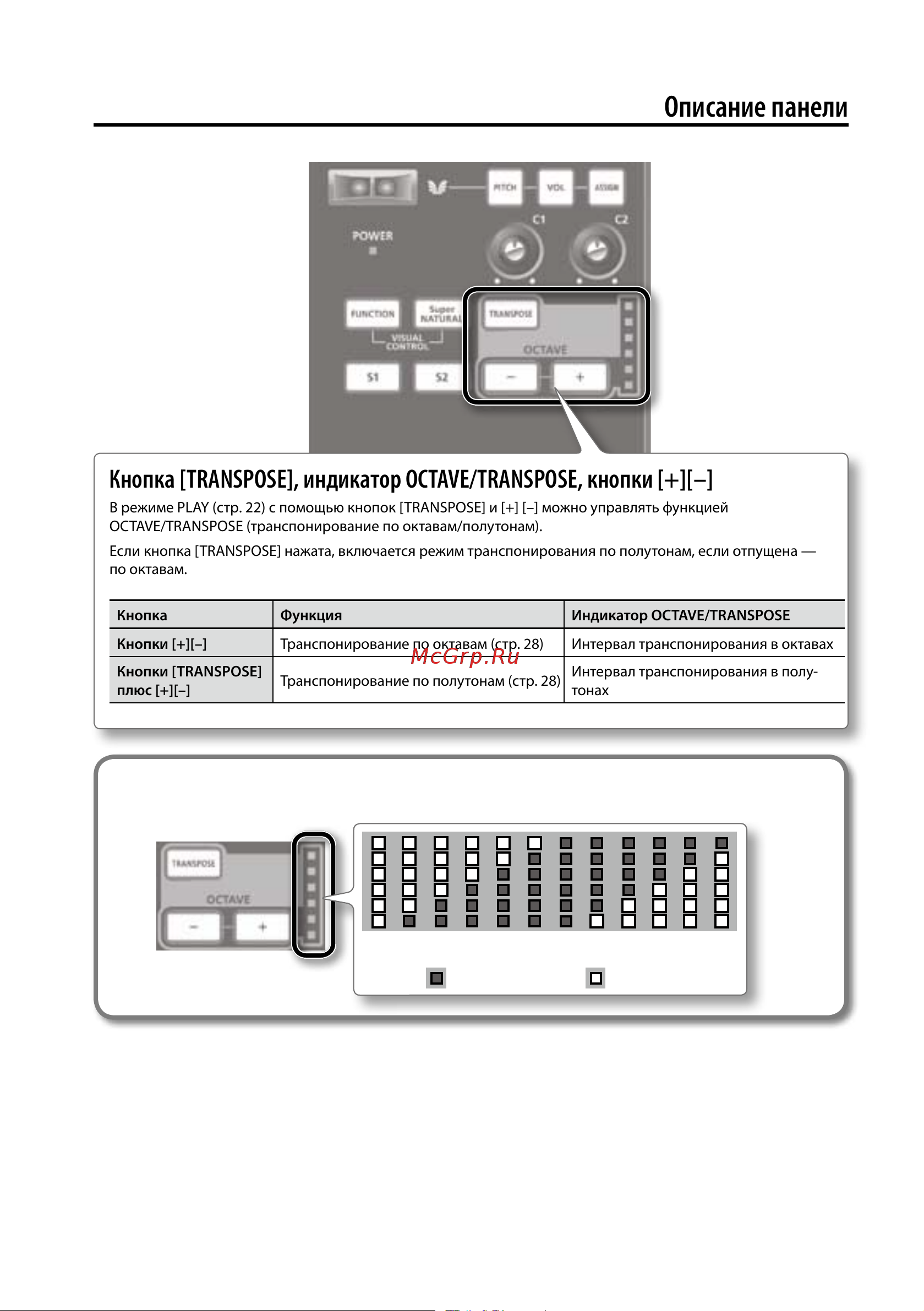 Roland A-49 WH [11/51] Индикатор octave transpose