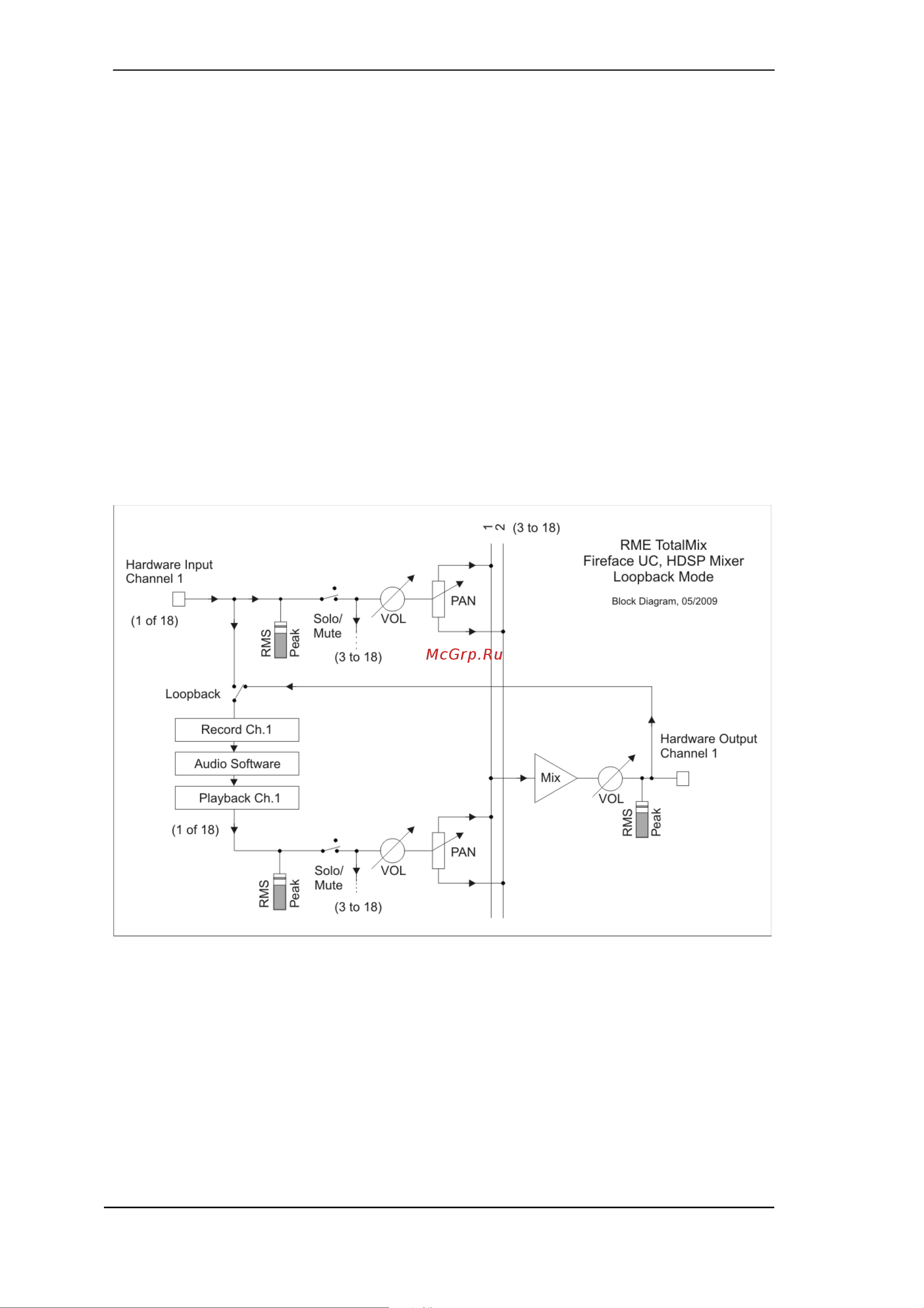 RME Fireface UC [70/92] Запись сабмикса в режиме loopback