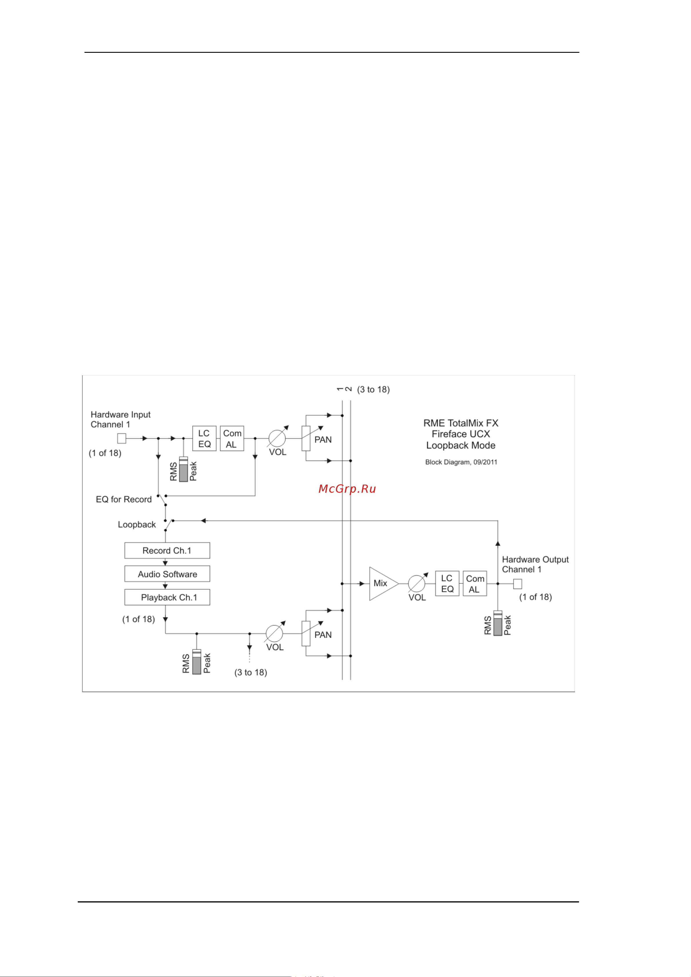 RME Fireface UCX [78/102] Запись сабмикса в режиме loopback