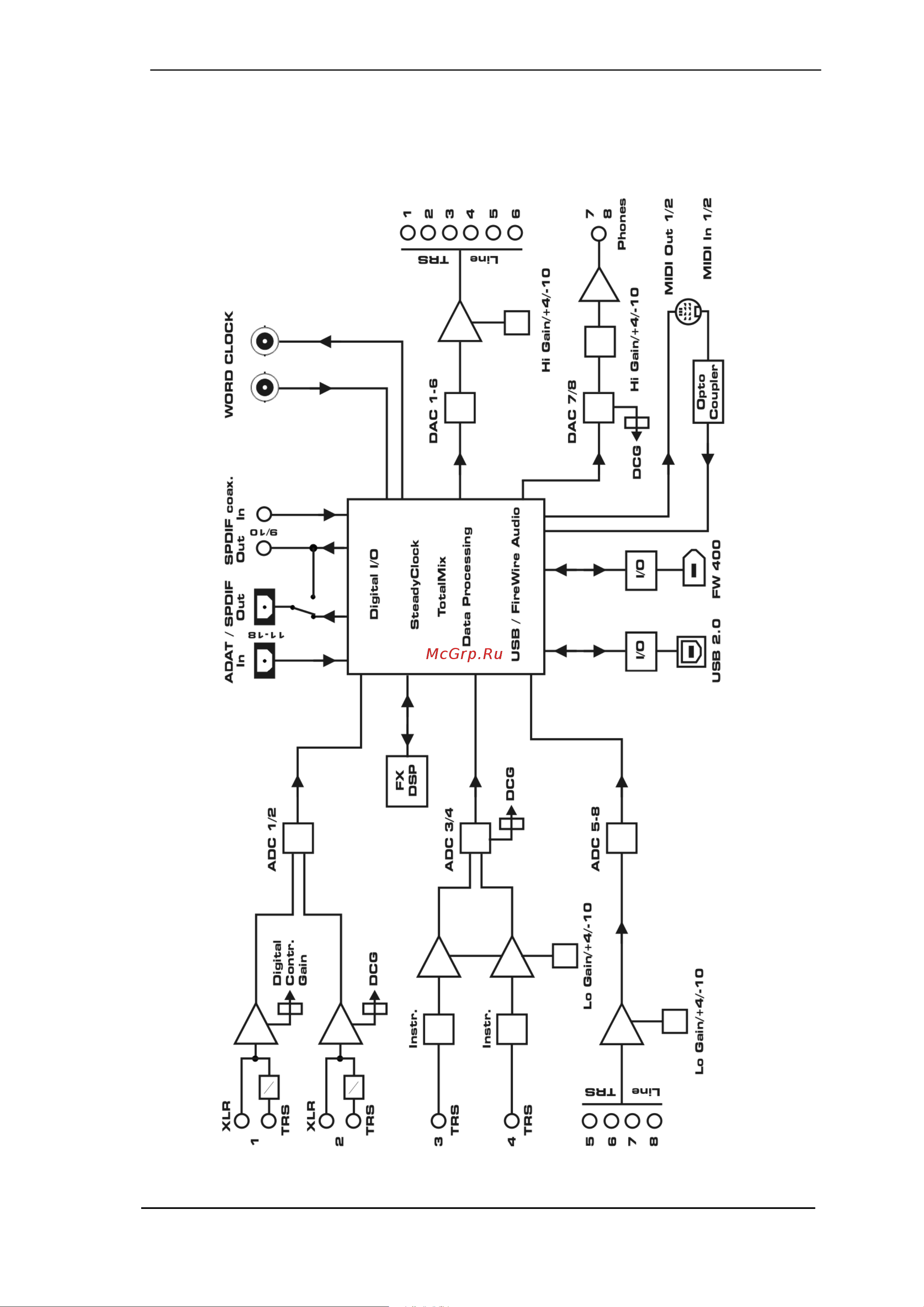 RME Fireface UCX Руководство по эксплуатации онлайн [97/102] 776994