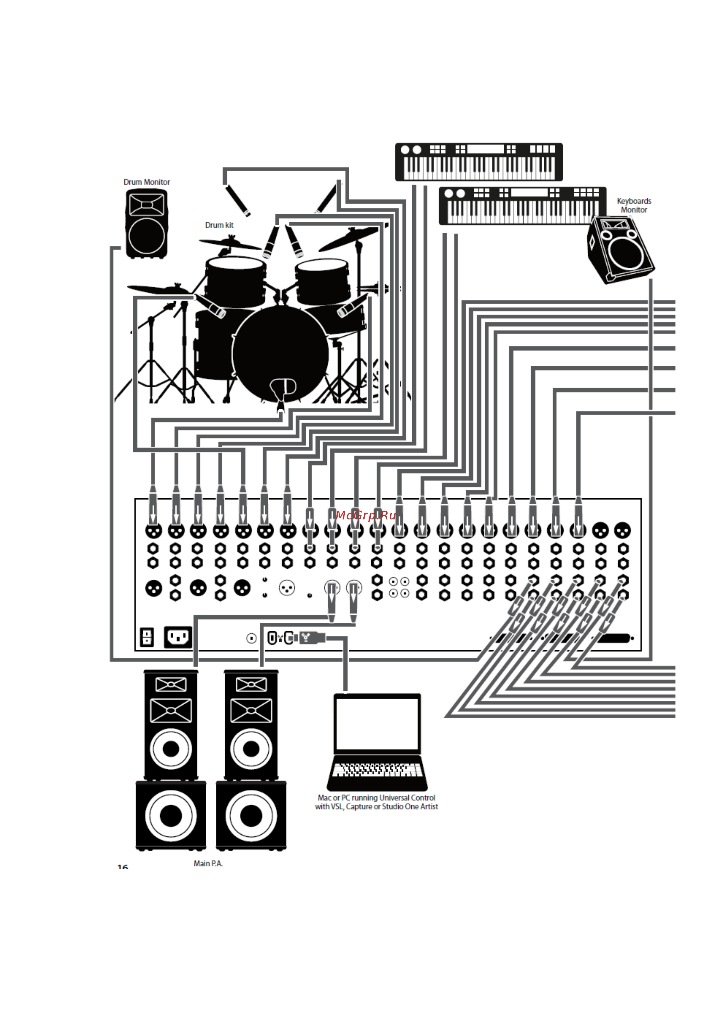 PRESONUS STUDIOLIVE 24.4.2 Руководство по эксплуатации онлайн [24/192] 776995