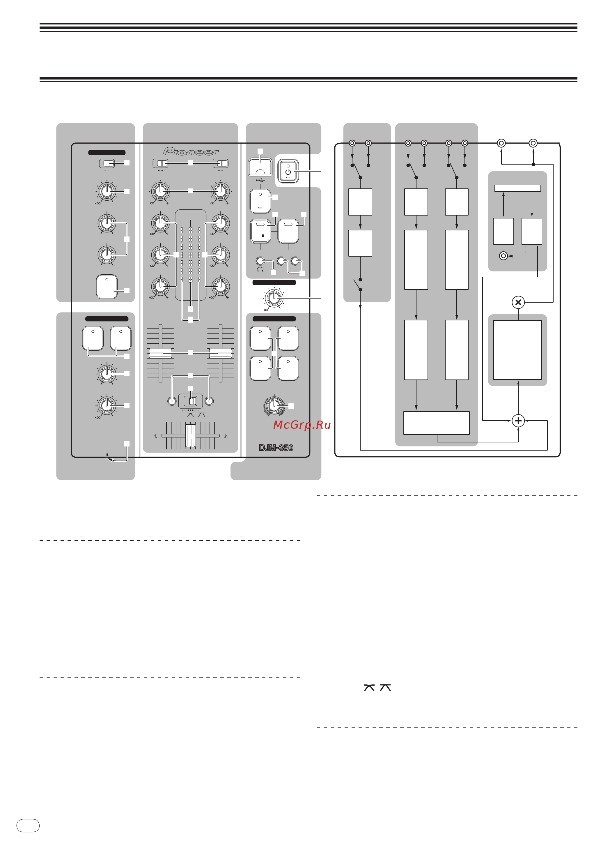 Pioneer DJM350 [8/116] Operations