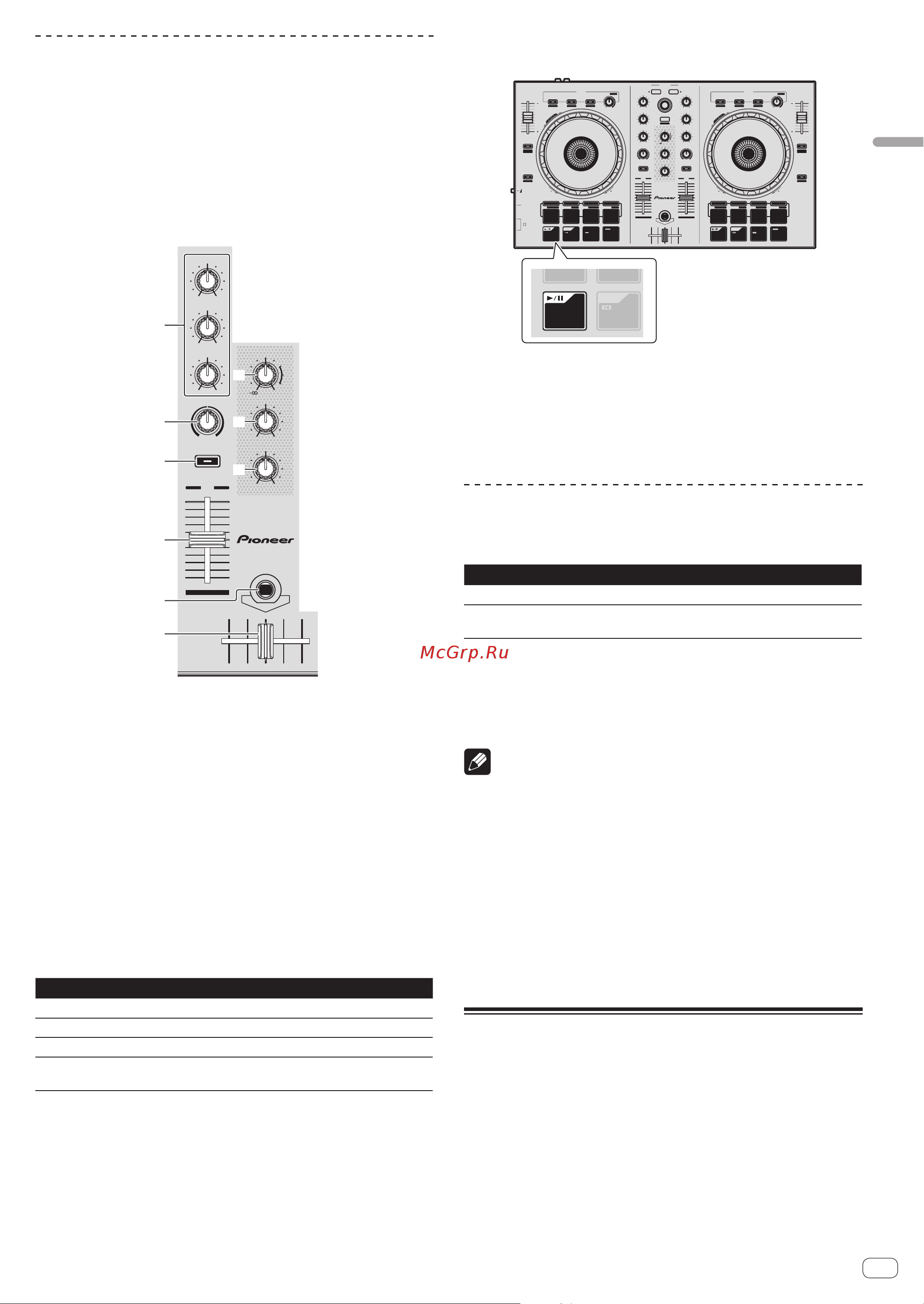 Pioneer DDJ-SB-R [13/23] Выход из системы