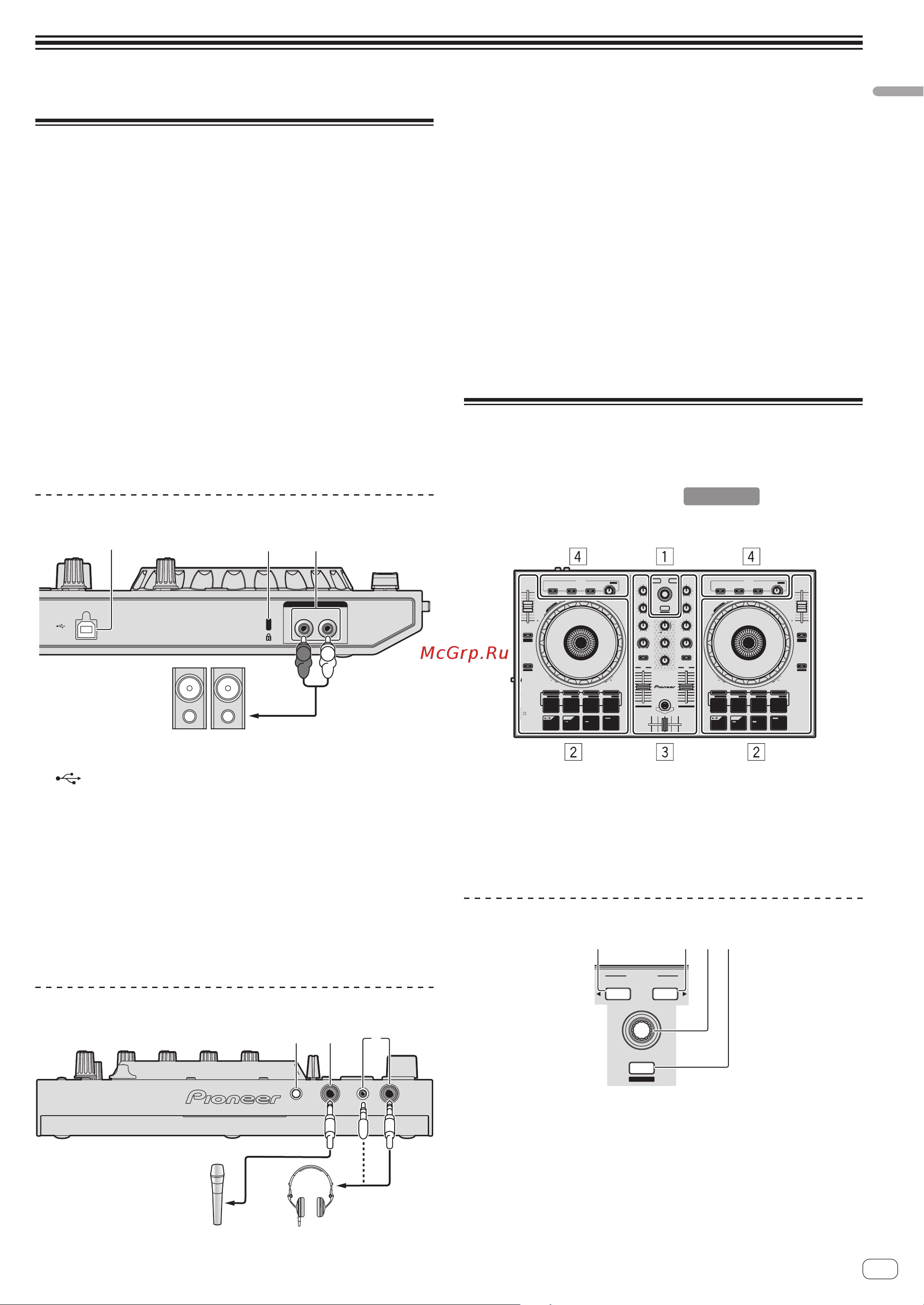 Pioneer DDJ-SB-R [7/23] Подключения и названия частей