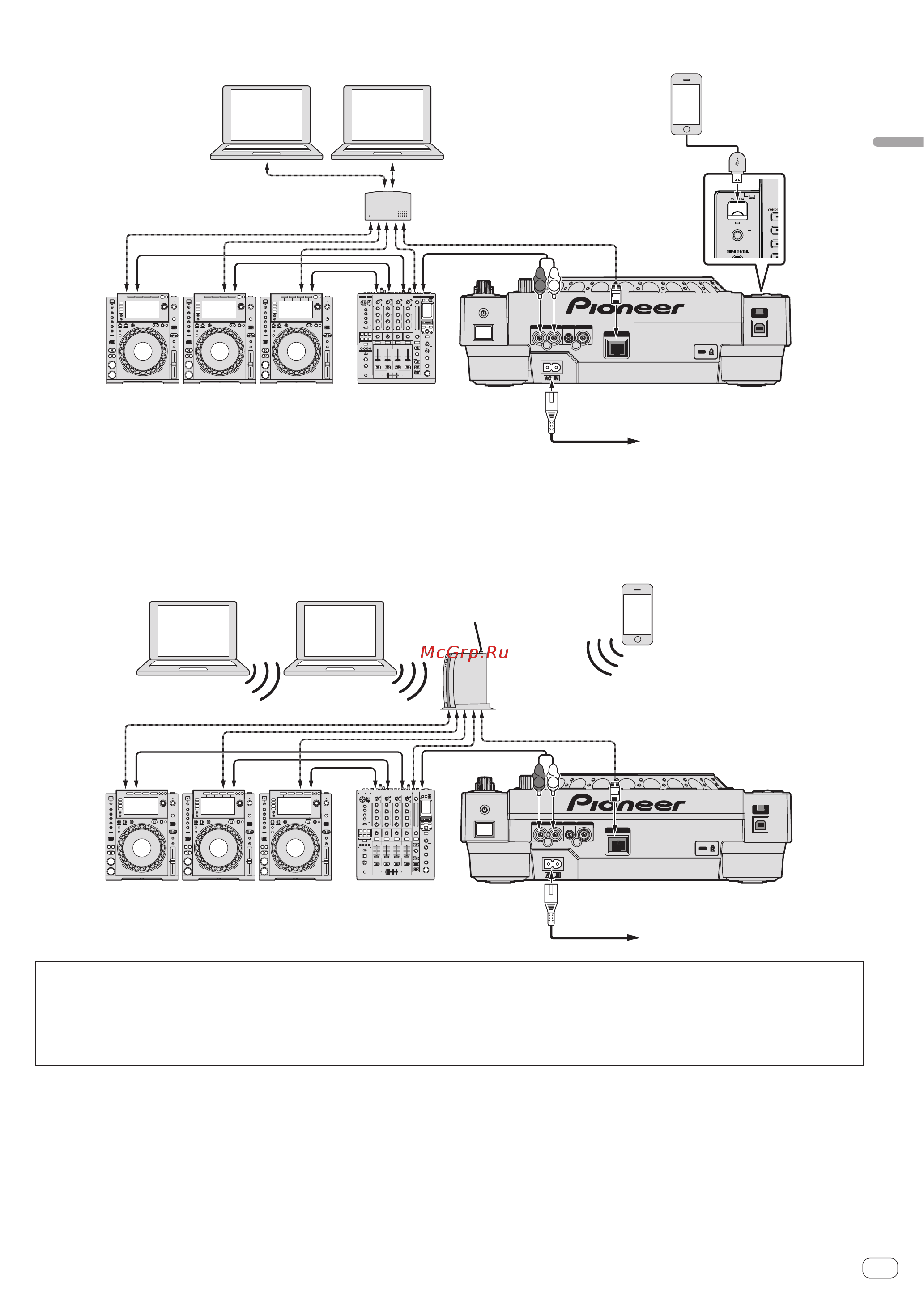 Pioneer CDJ-900 Nexus [13/43] Подключения