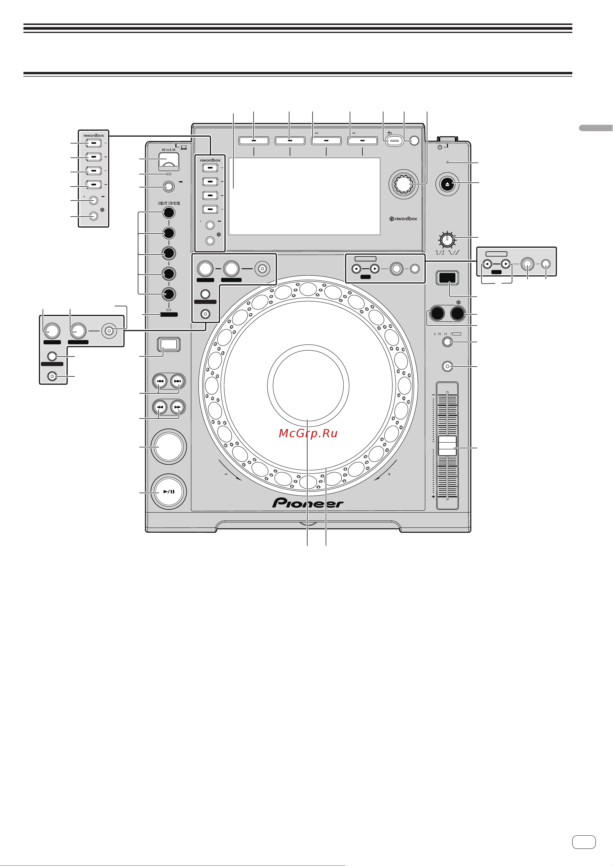 Pioneer CDJ-900 Nexus [15/43] Названия деталей и функции