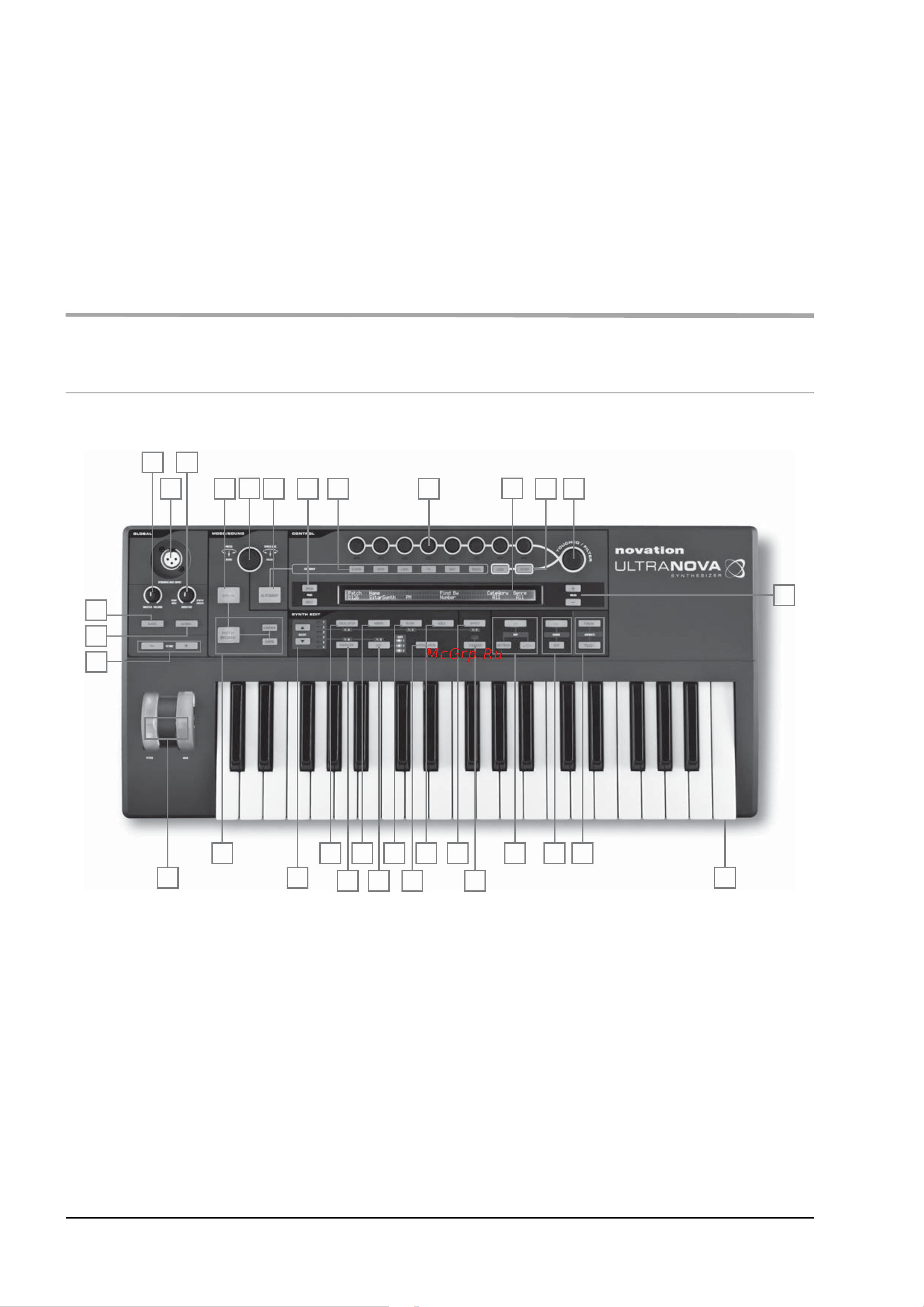 Novation ULTRANOVA [4/91] Требования к питанию