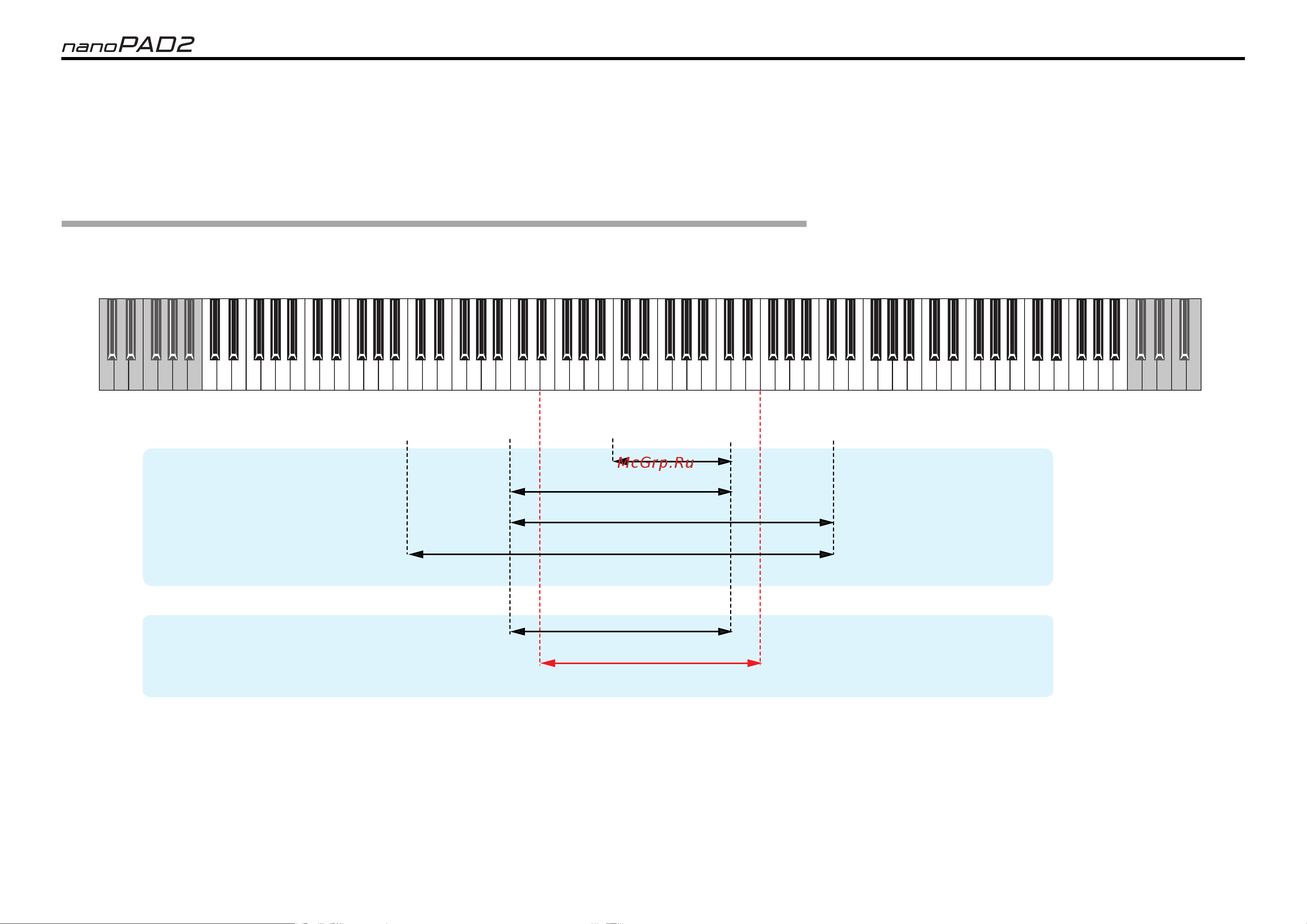 Korg NANOPAD2-WH [6/14] Использование режима touch scale