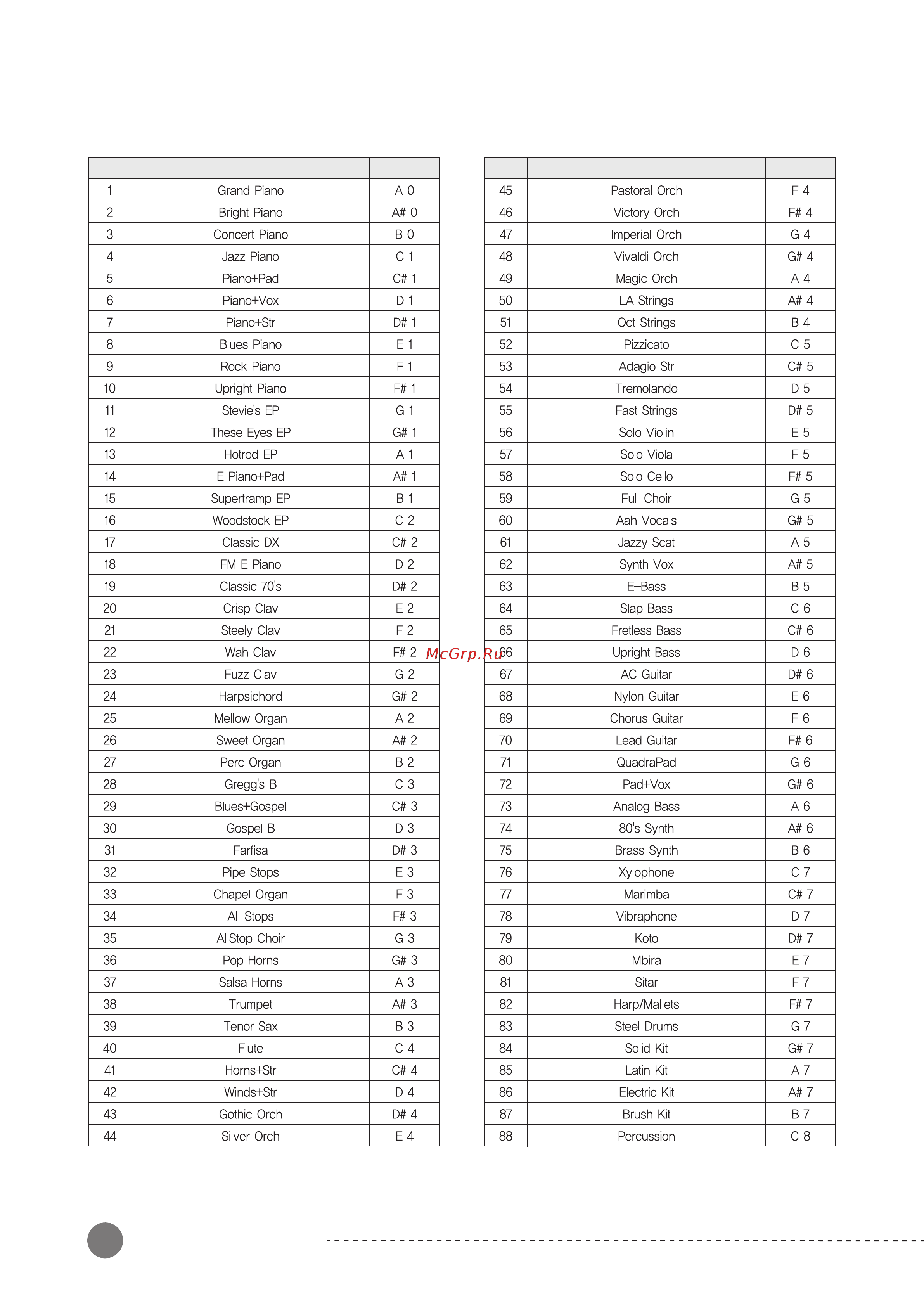 Kurzweil CUP-2 [10/29] Список голосов