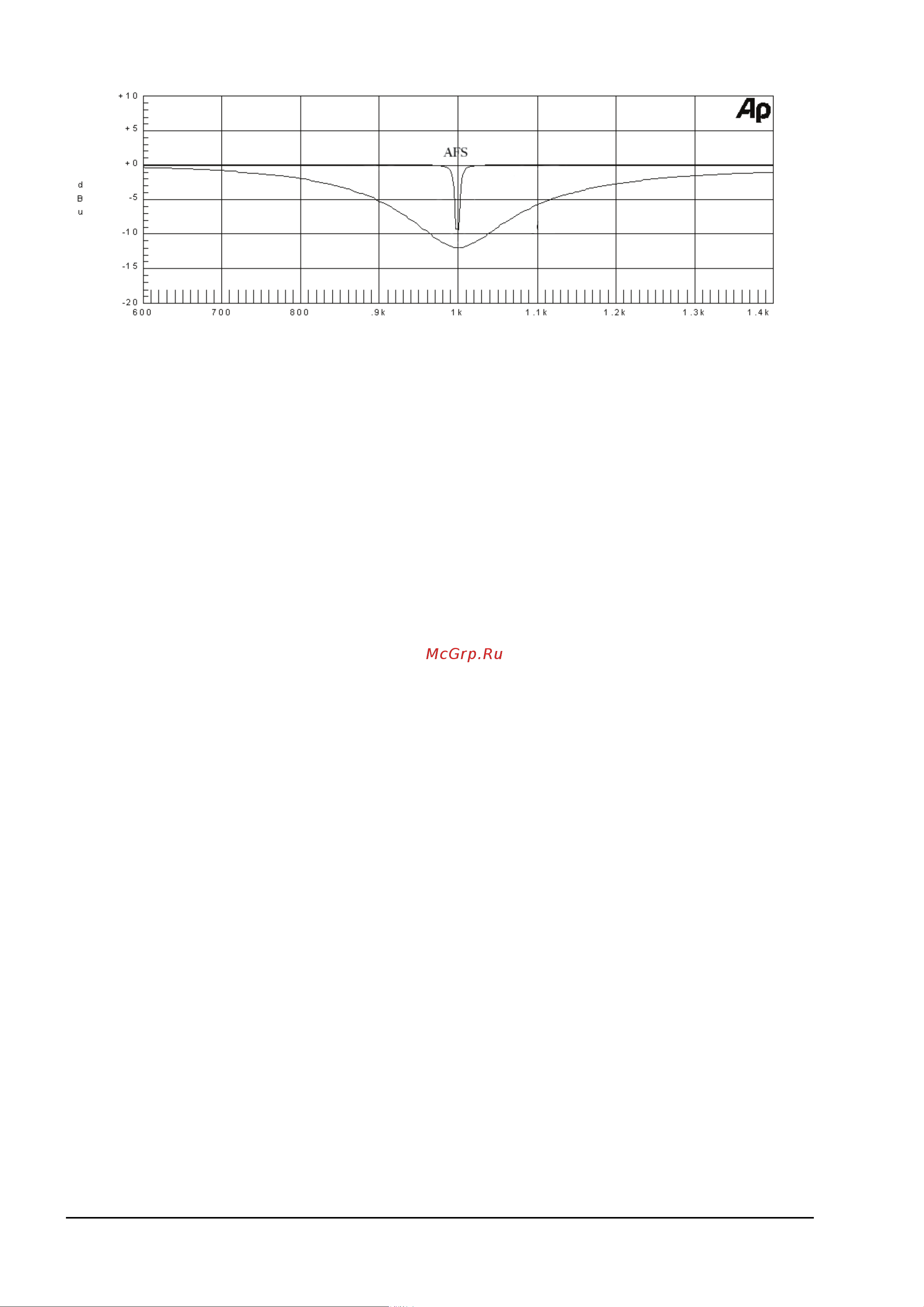 DBX DriveRack PA2 [32/58] Dbx driverack pa2 ðóêîâîäñòâî ïîëüçîâàòåëÿ