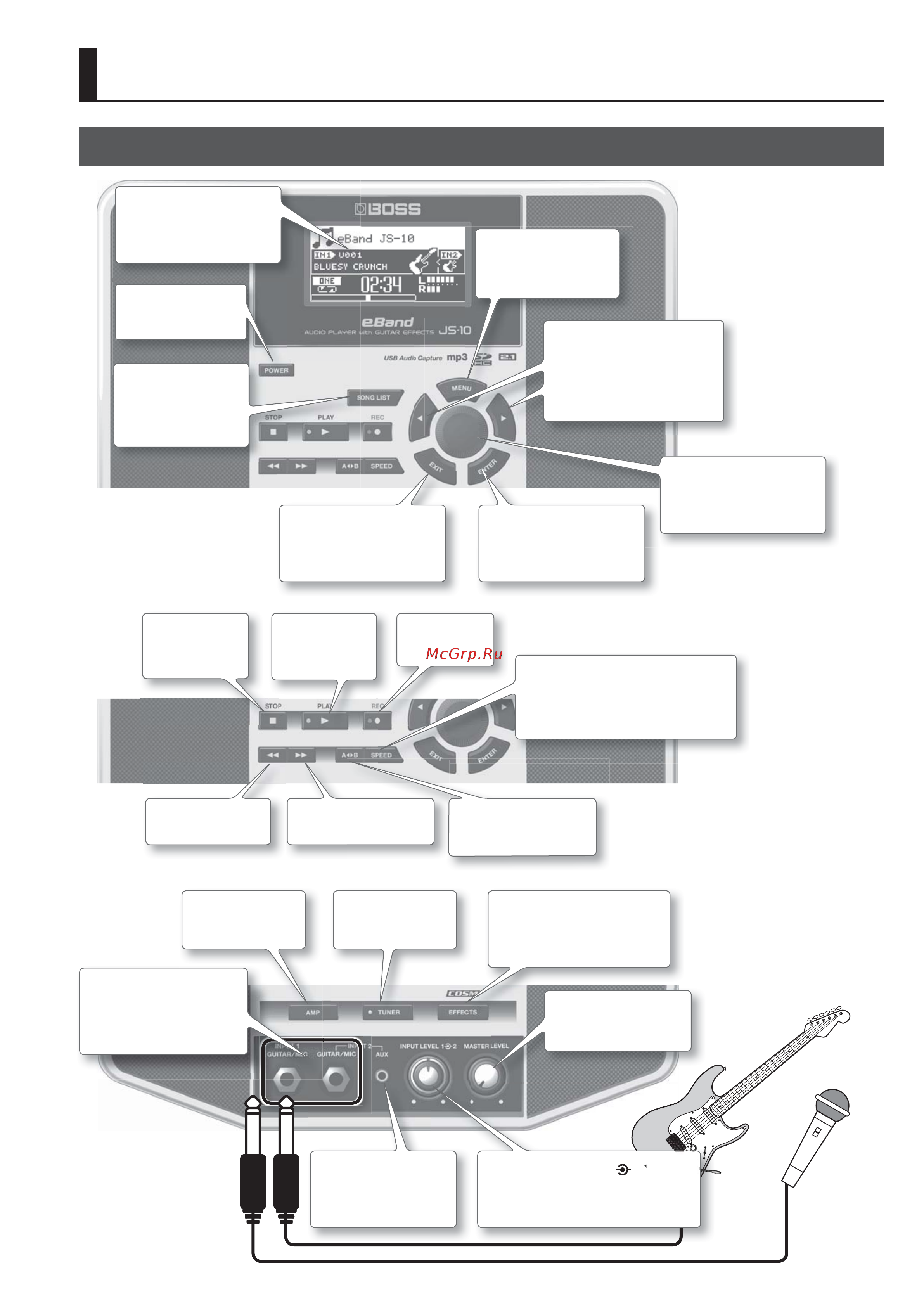 Boss eBand JS-10 [3/43] Лицевая панель