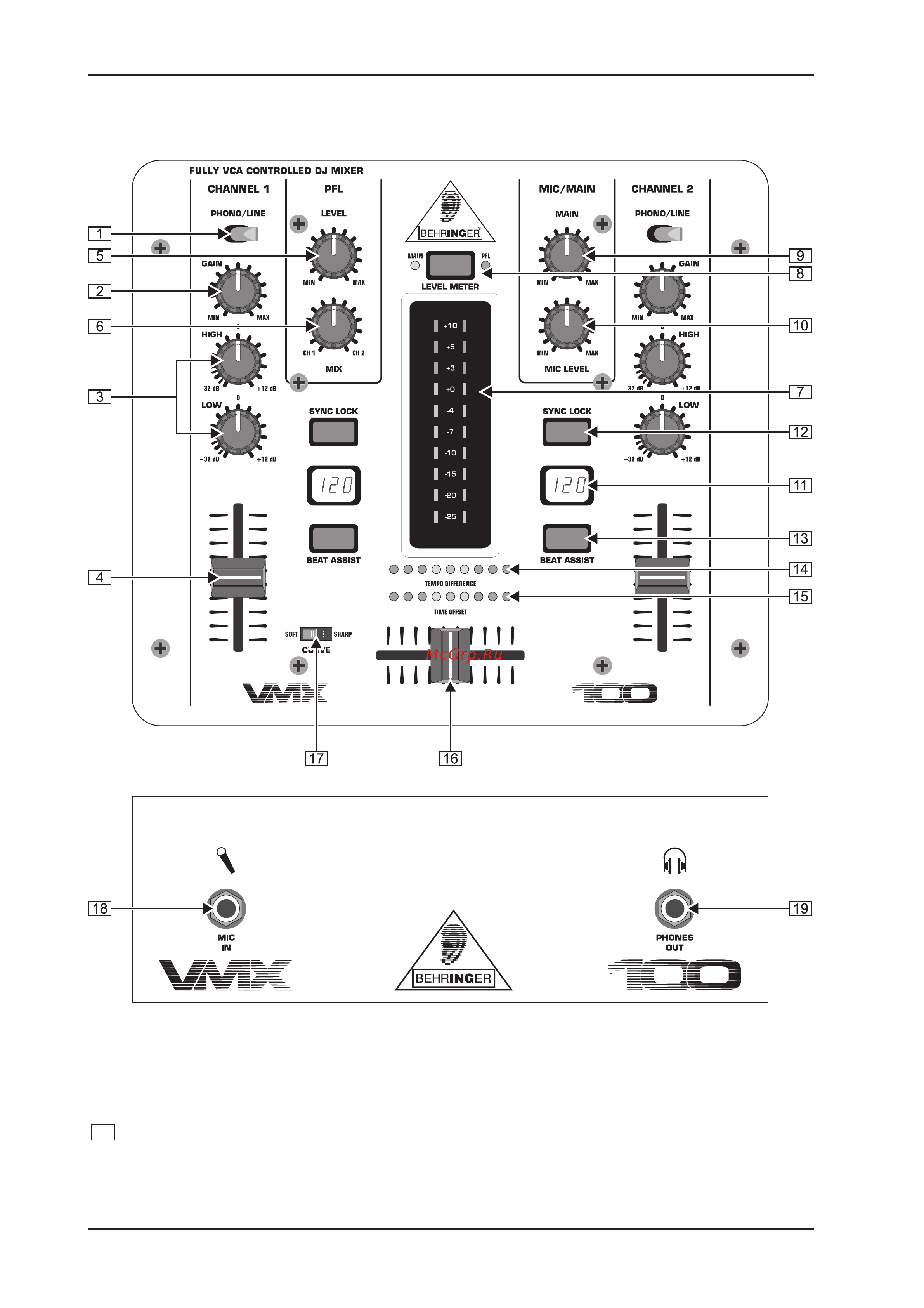 Behringer VMX-100 PRO MIXER Руководство по эксплуатации онлайн [6/12] 777098