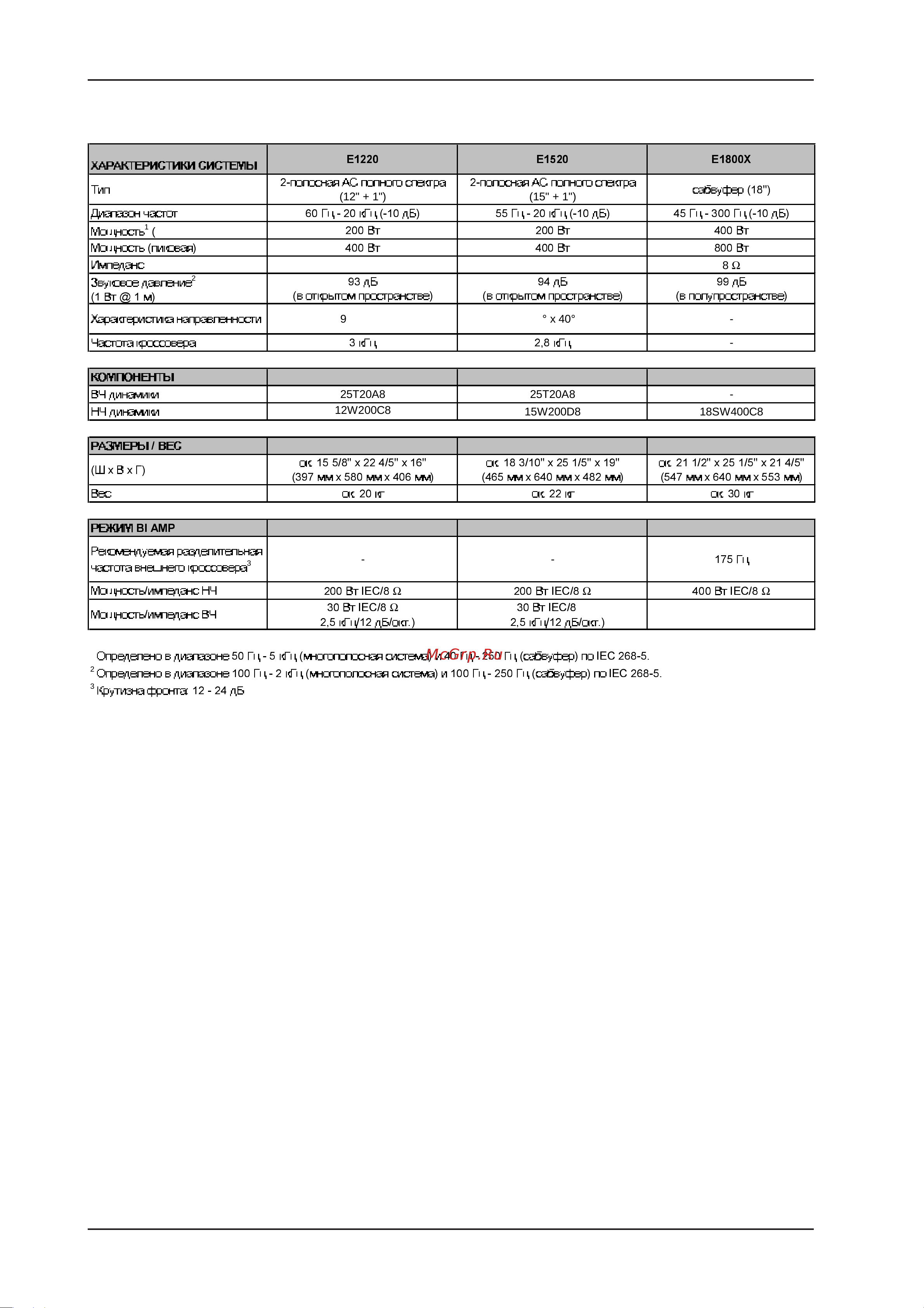Behringer E 1800X EUROLIVE PERFORMER [6/6] Технические характеристики