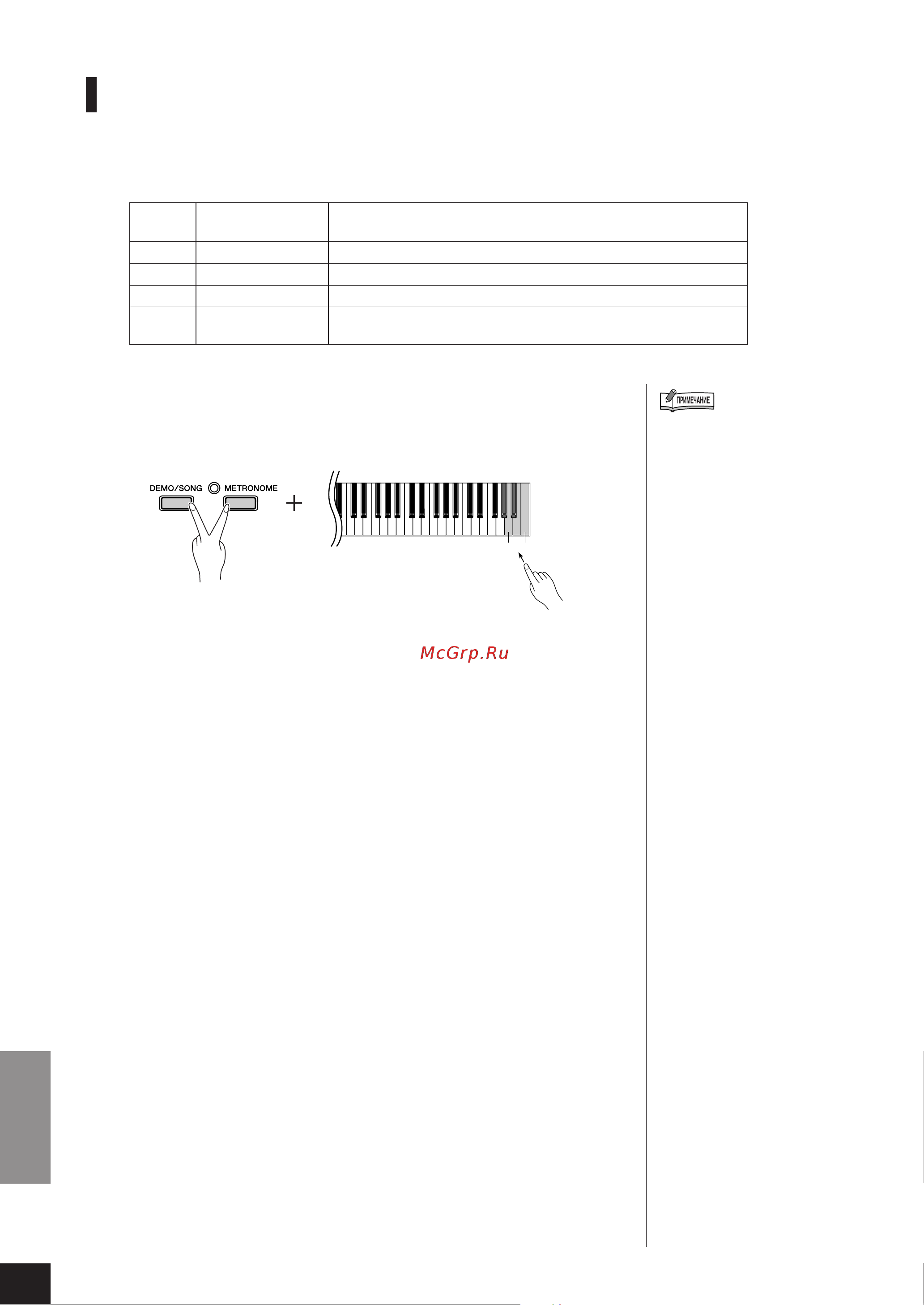 Yamaha P-95B [20/36] Чувствительность клавиш к силе нажатия